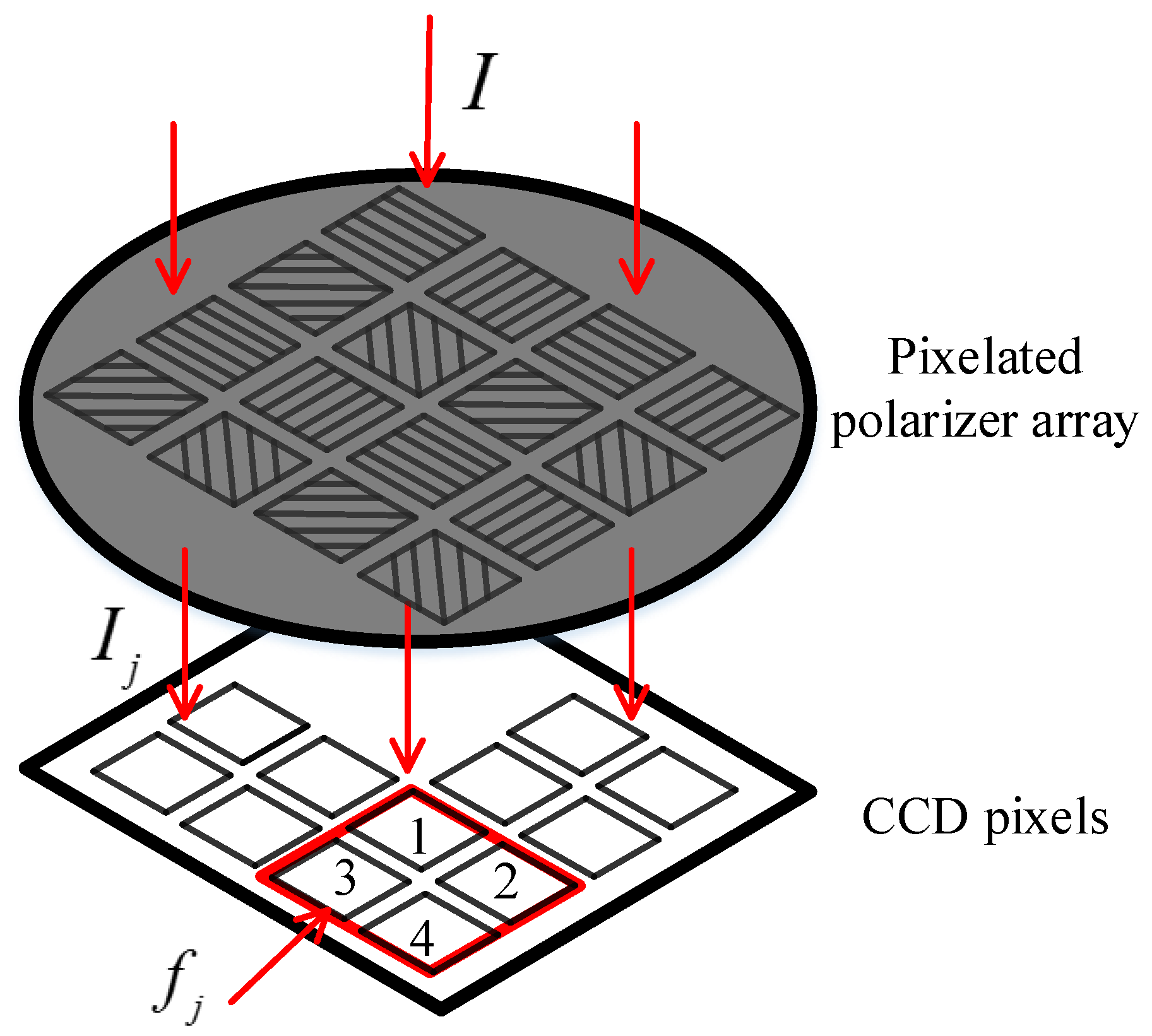 Sensors 17 02623 g004