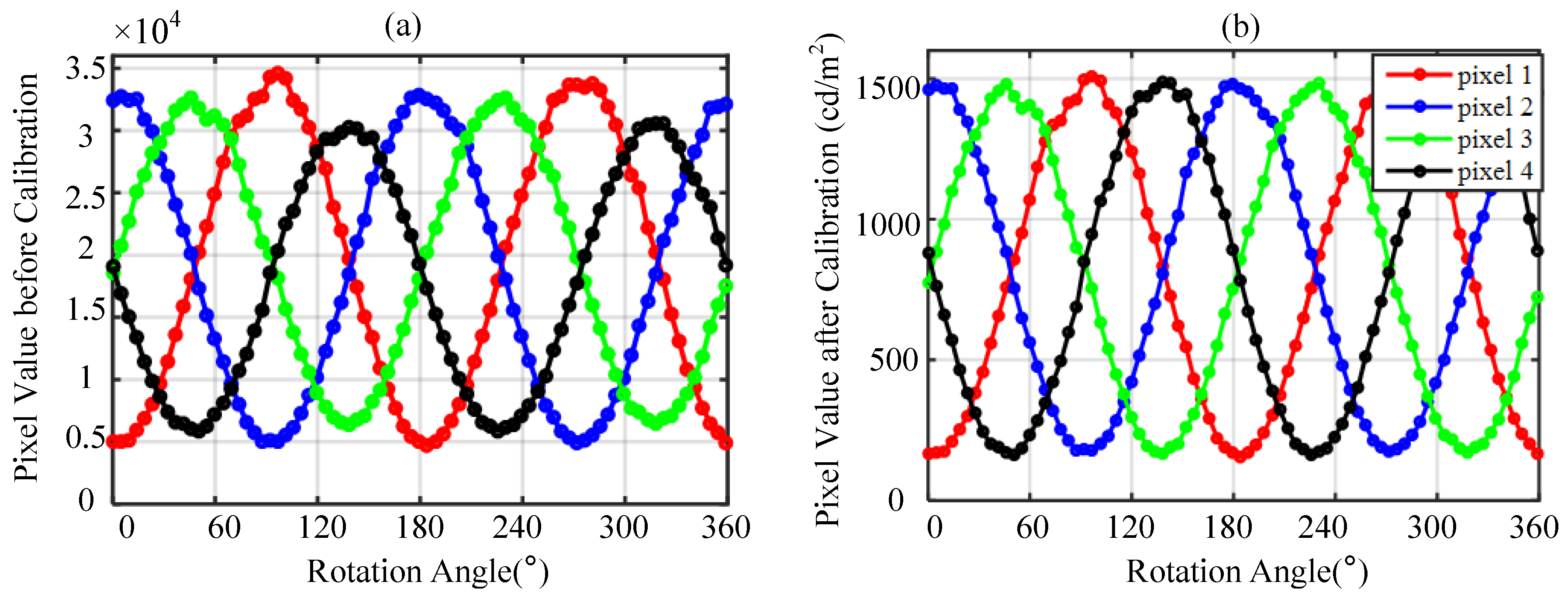 Sensors 17 02623 g006