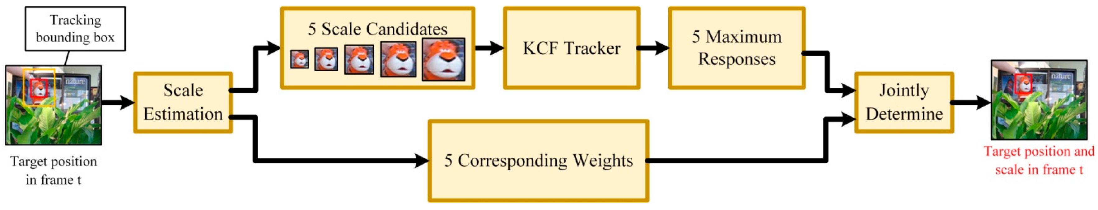 Sensors 17 02626 g002