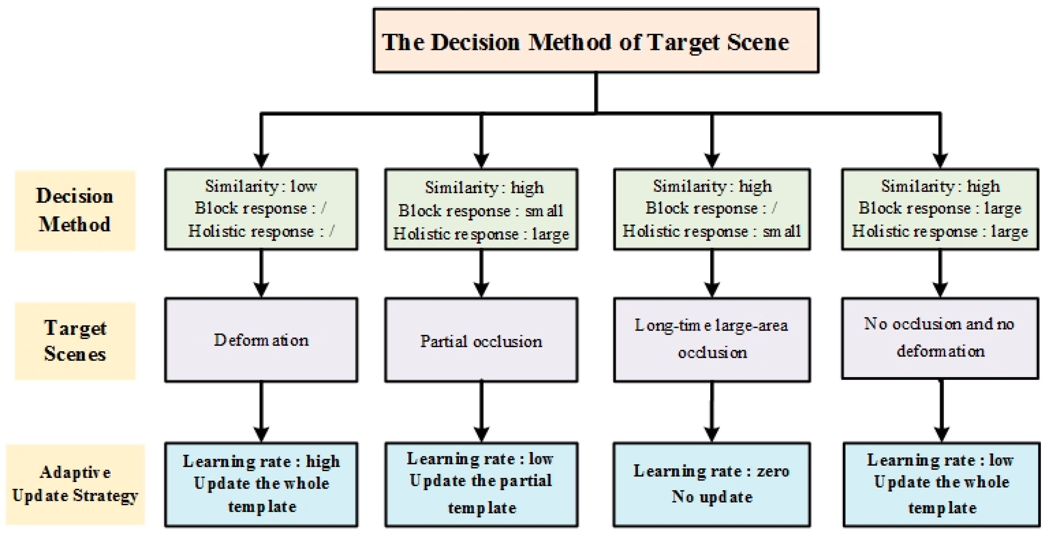 Sensors 17 02626 g005
