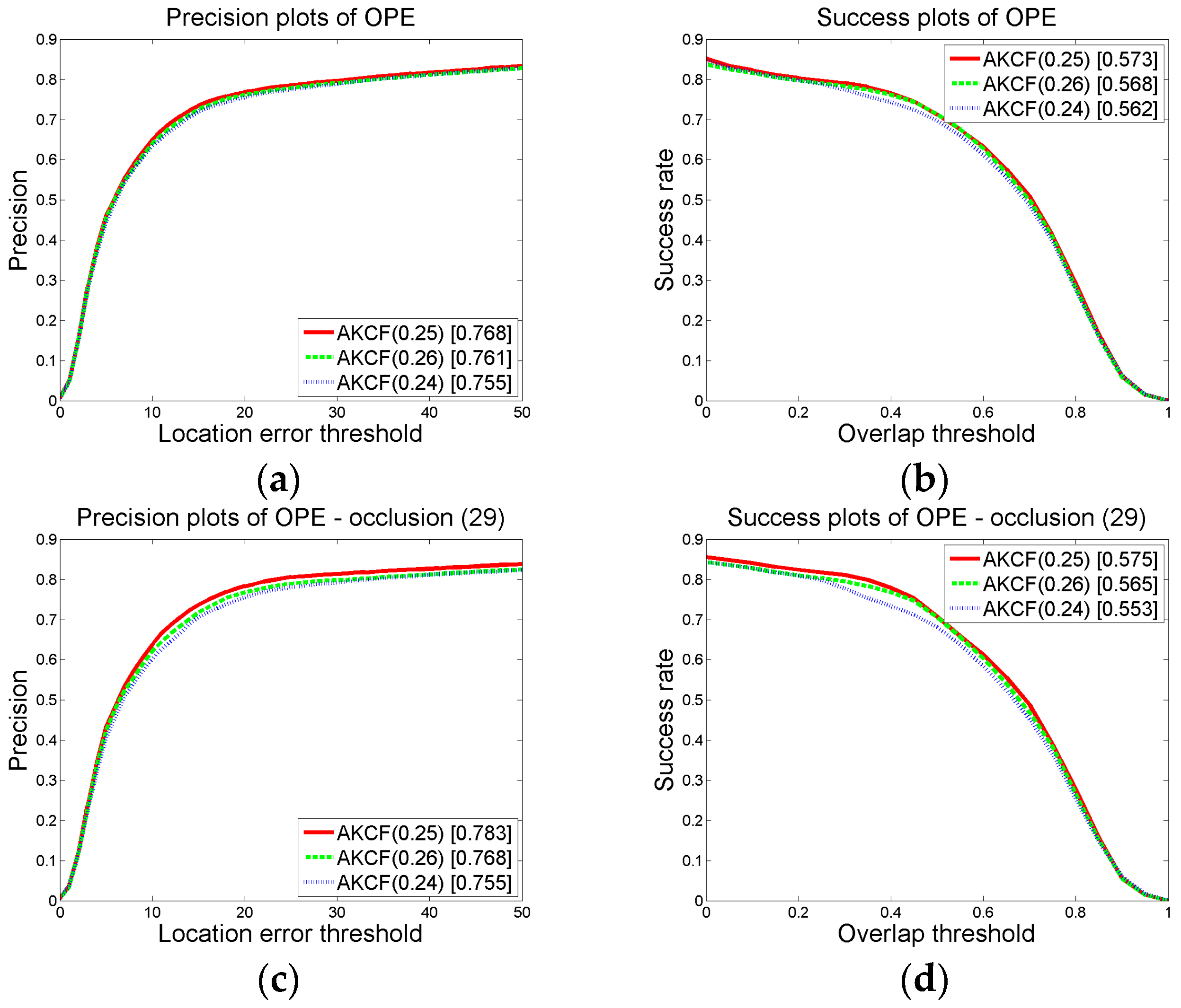 Sensors 17 02626 g010