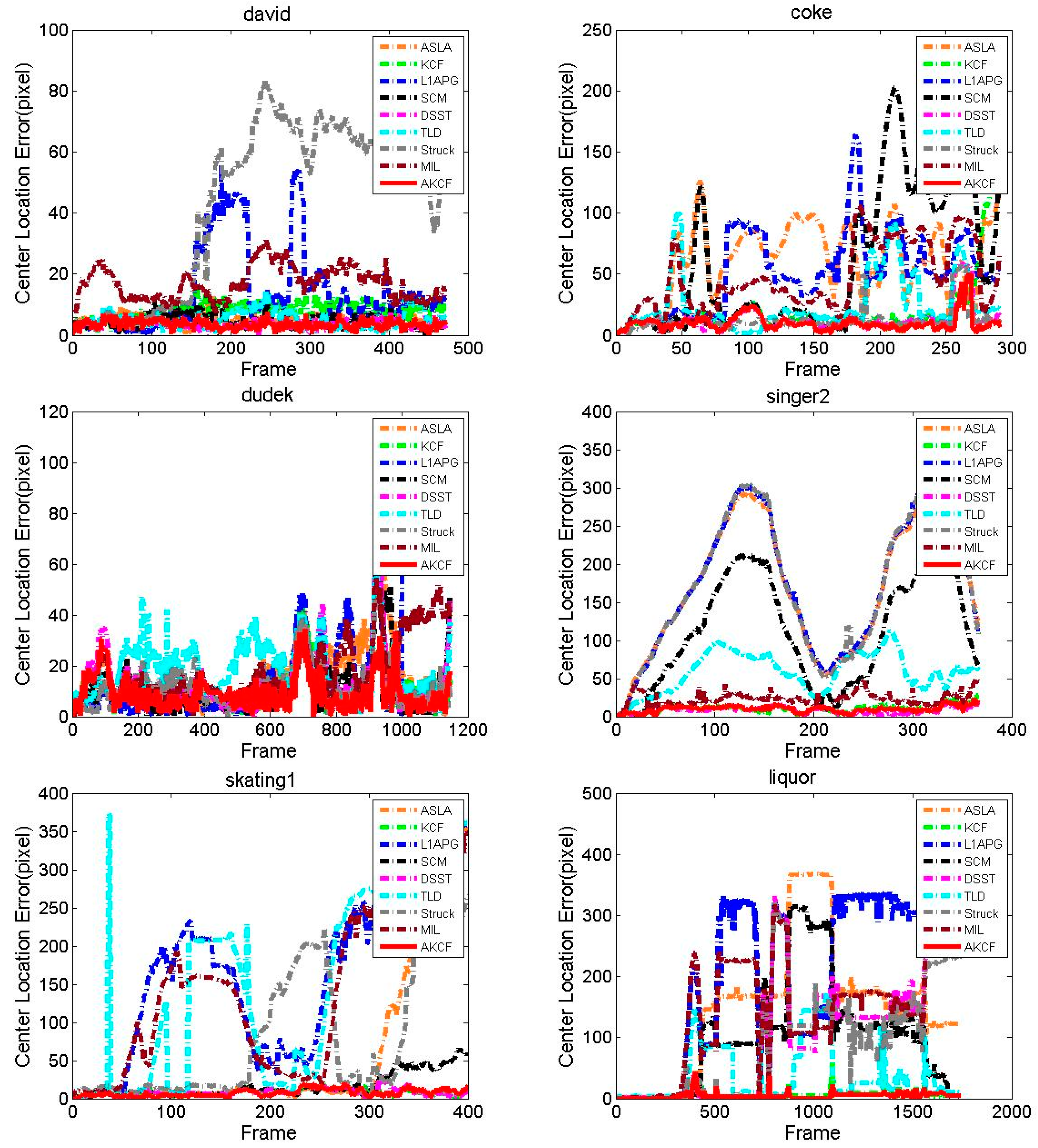 Sensors 17 02626 g013a