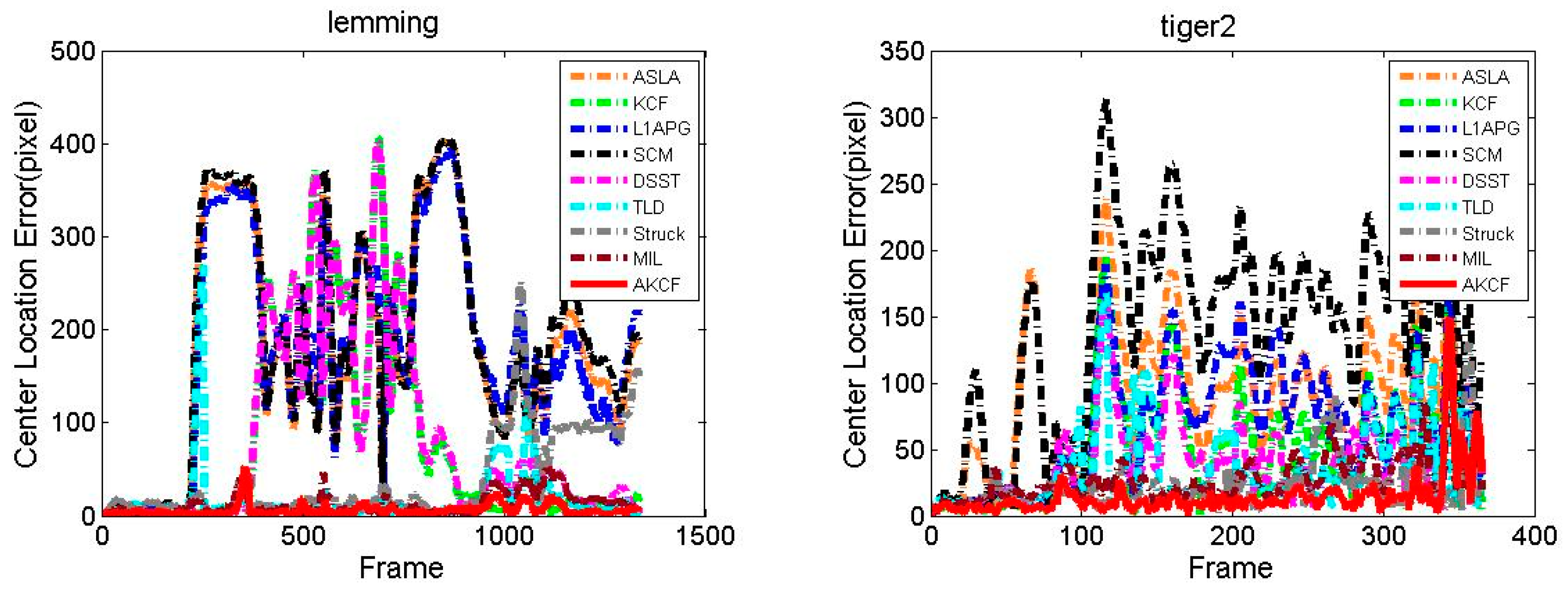 Sensors 17 02626 g013b