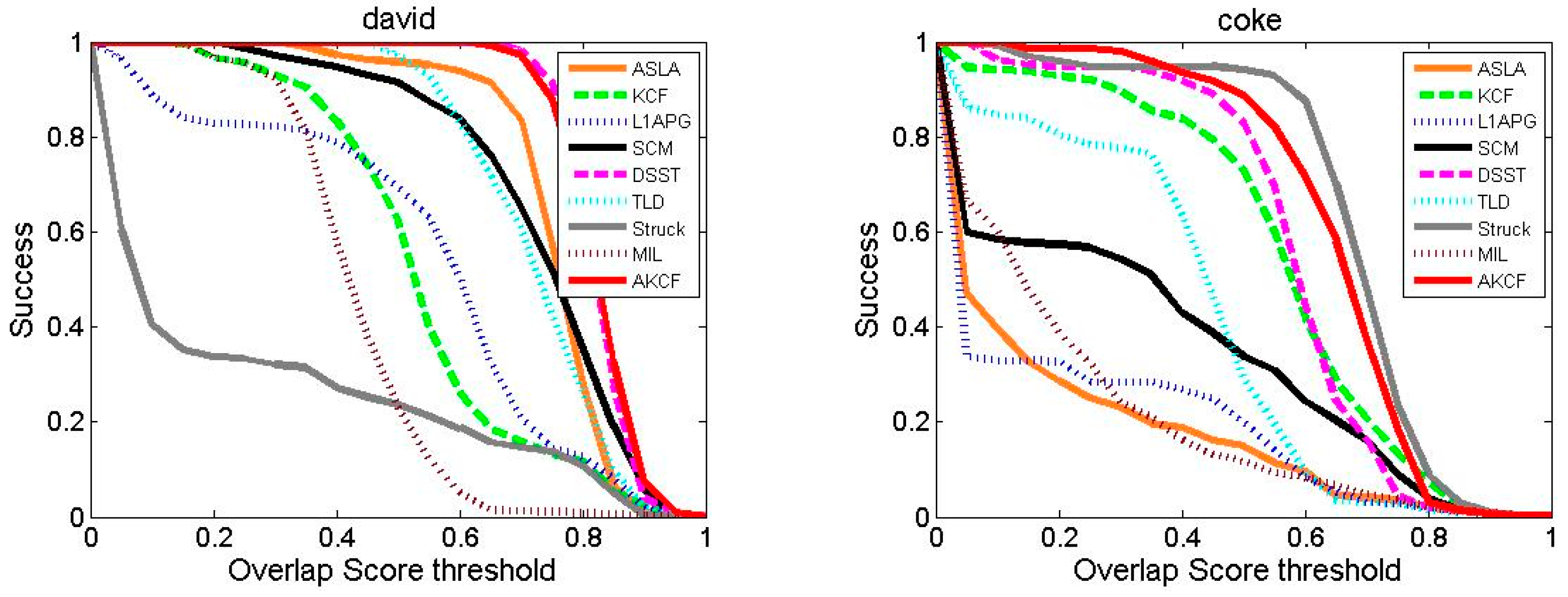 Sensors 17 02626 g015a