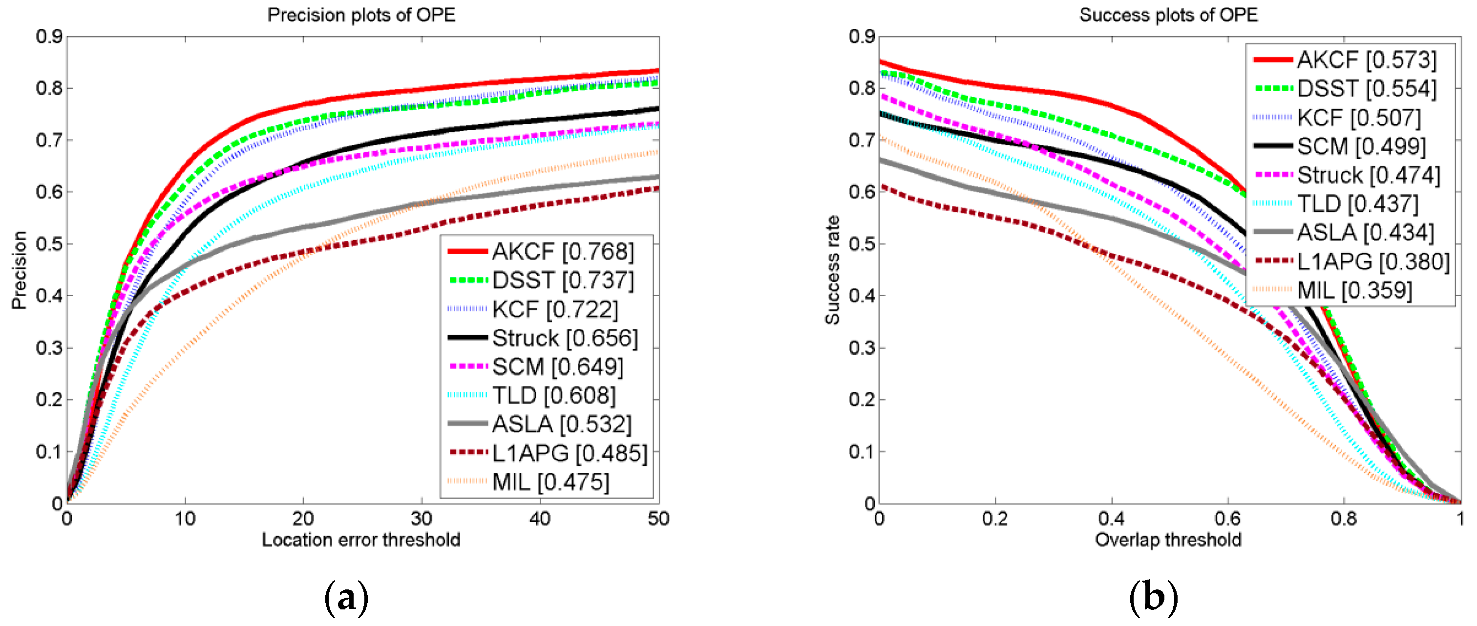 Sensors 17 02626 g016