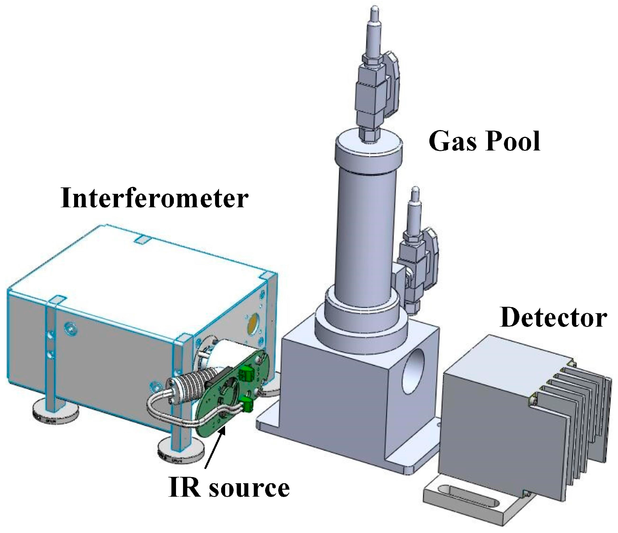 Sensors Free Full Text Electrochemical And Infrared Absorption