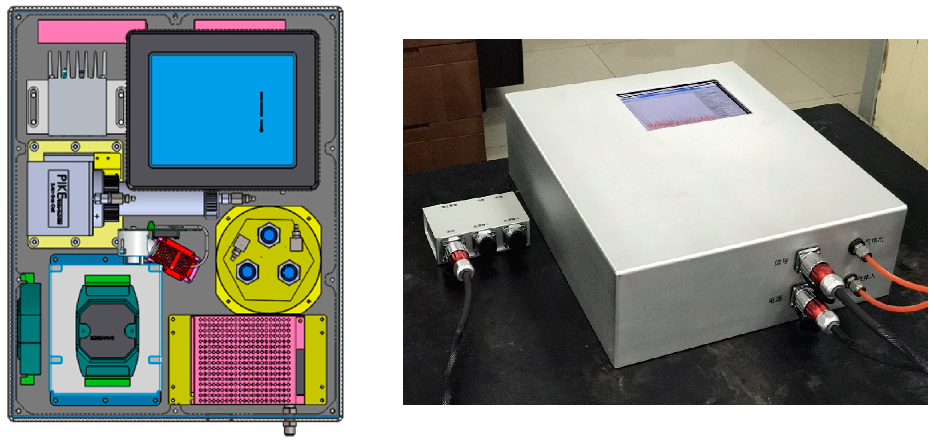 Sensors Free Full Text Electrochemical And Infrared Absorption