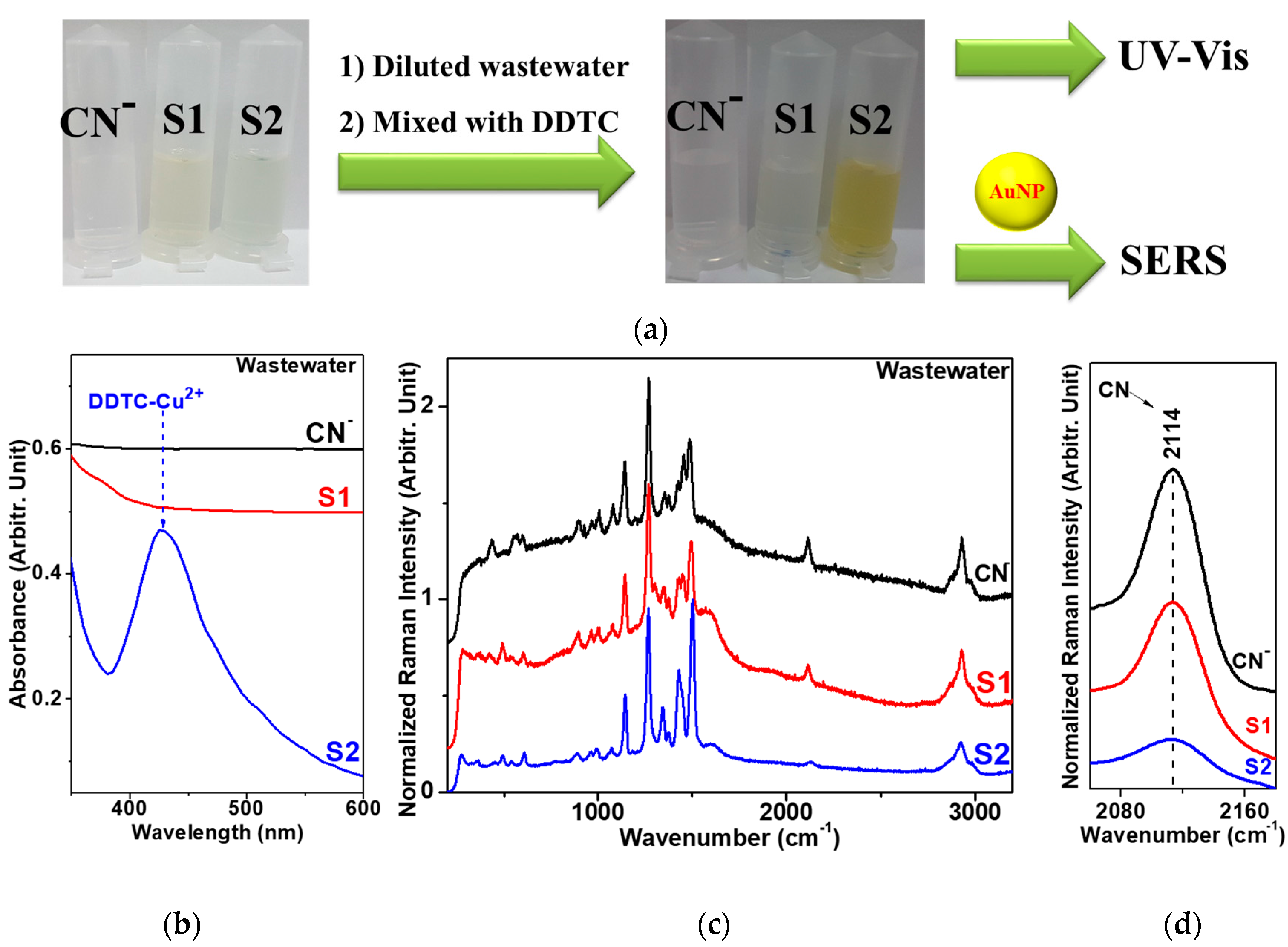 Sensors 17 02628 g004