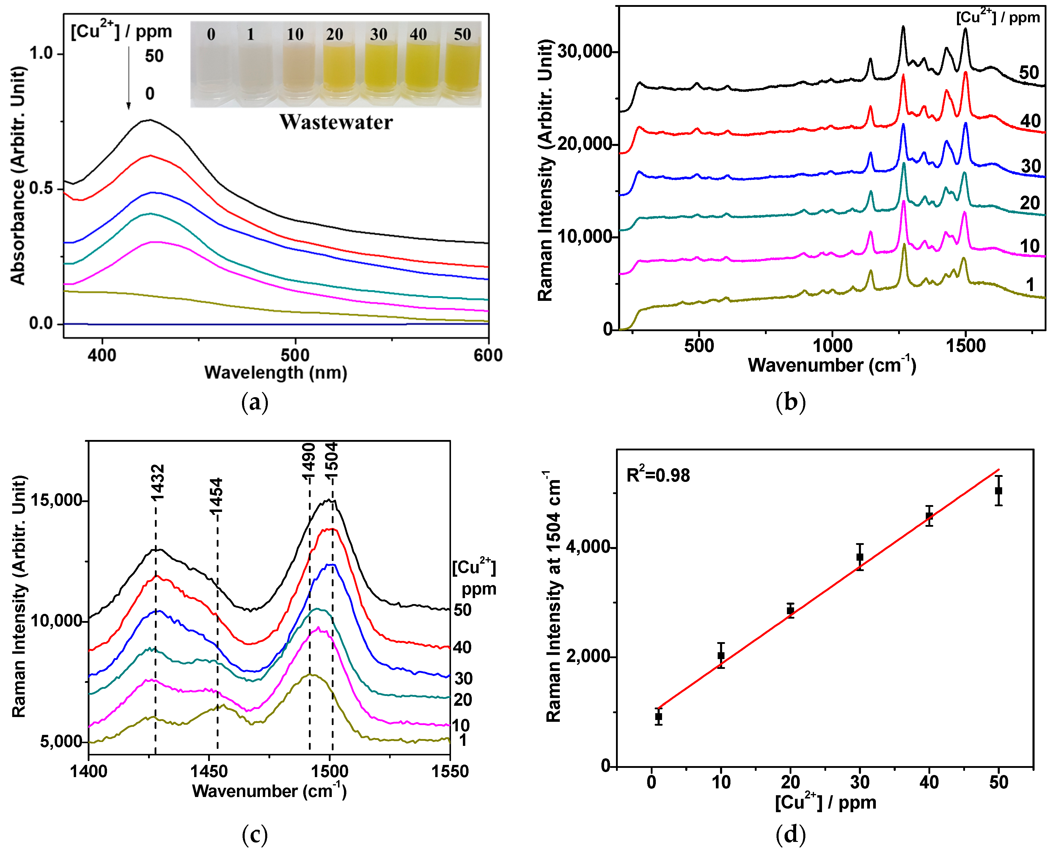 Sensors 17 02628 g005