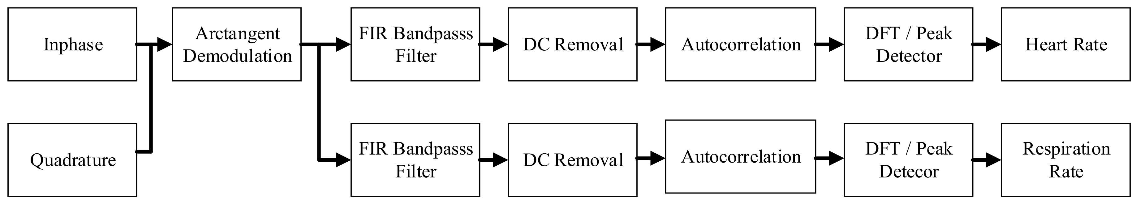 Sensors 17 02632 g002