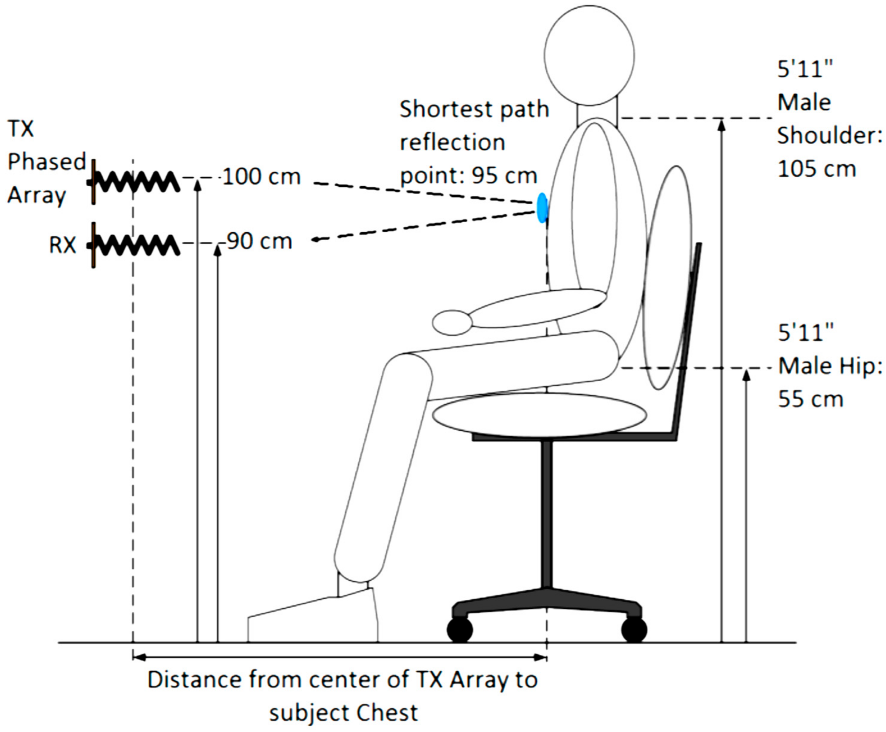 Sensors 17 02632 g012