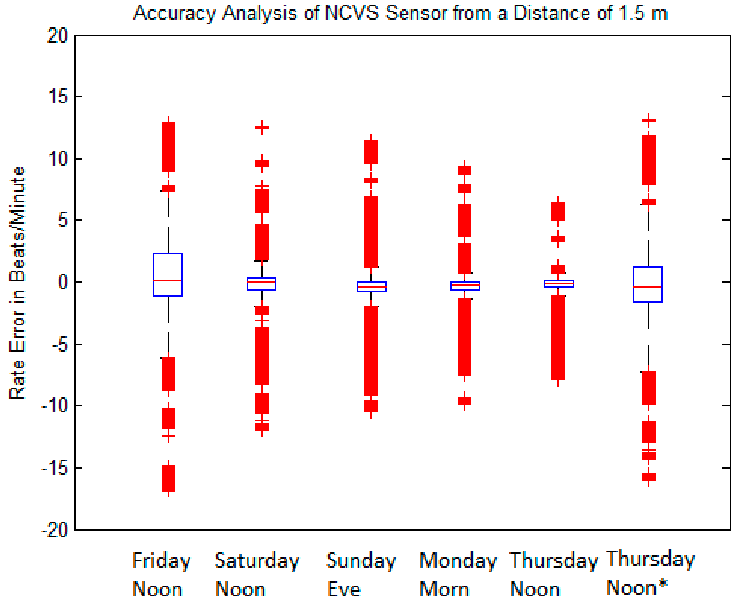Sensors 17 02632 g018