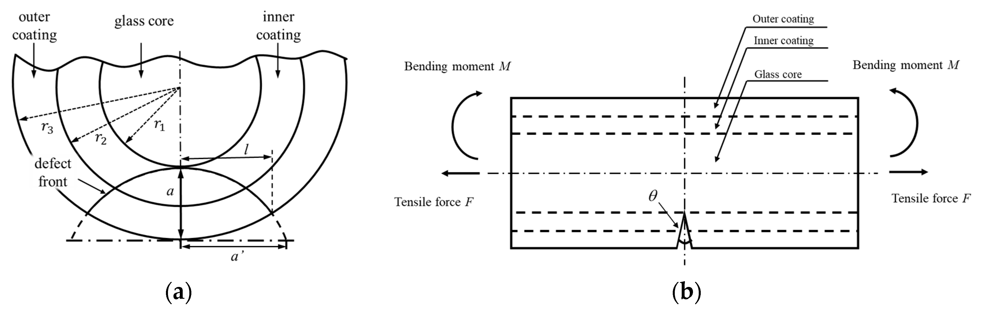 Sensors 17 02633 g003 550