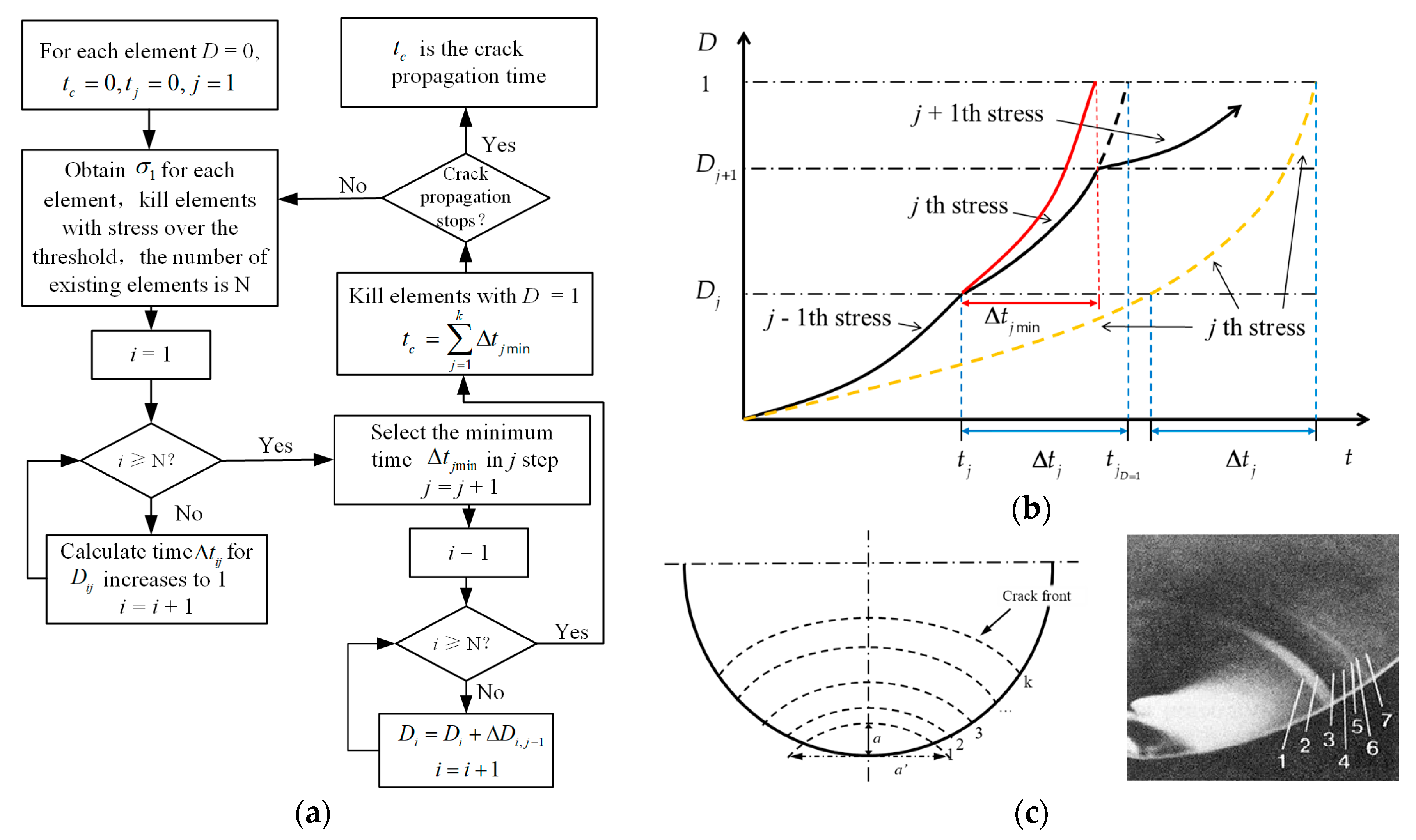 Sensors 17 02633 g004 550