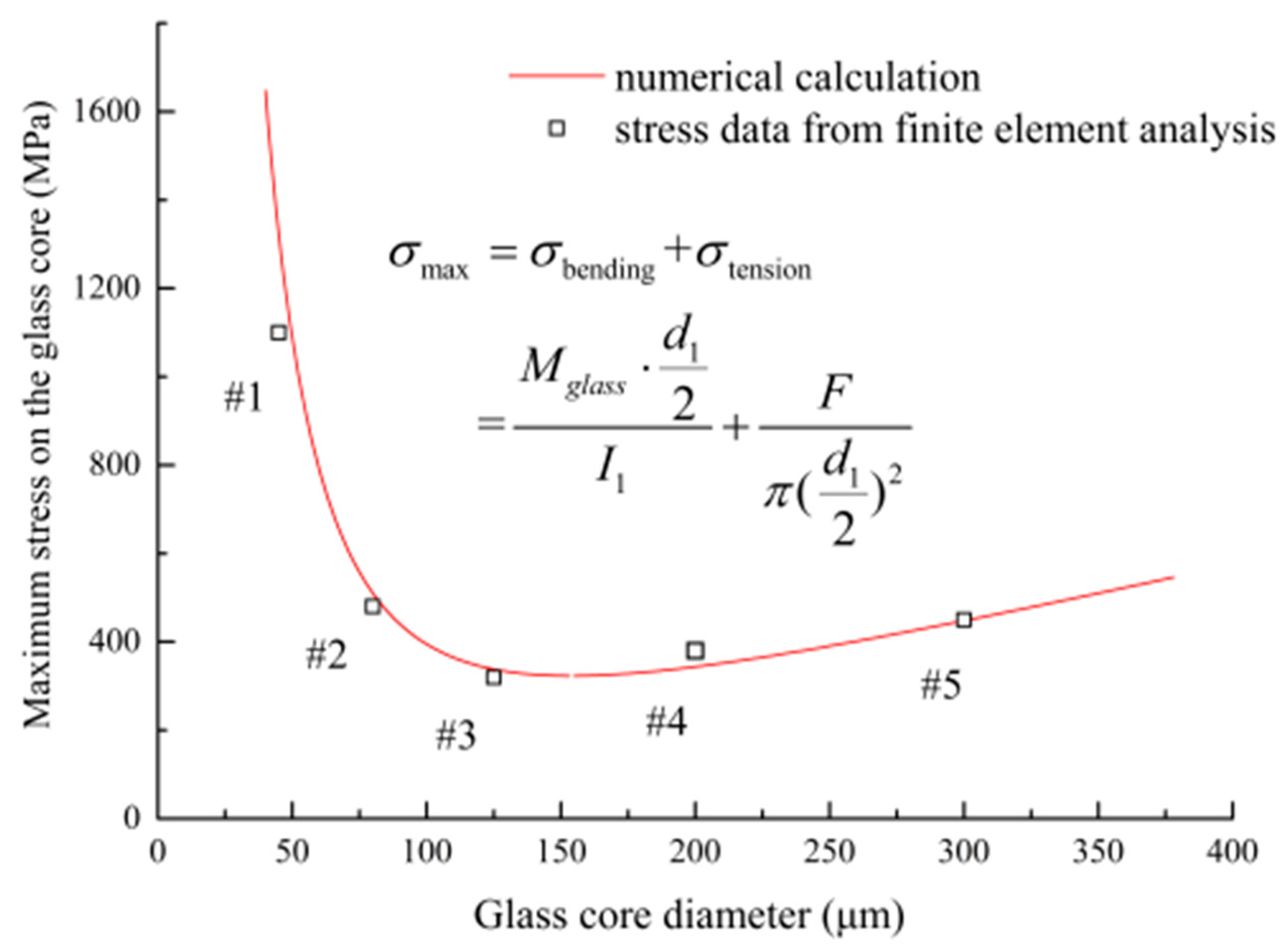 Sensors 17 02633 g013 550