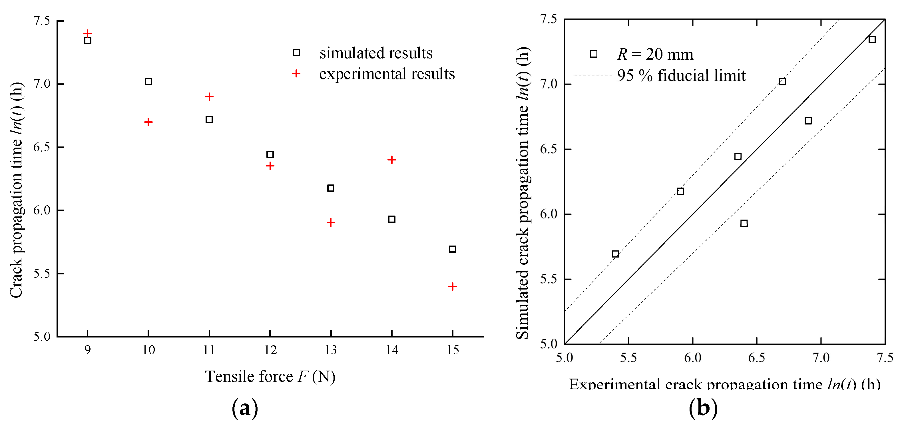 Sensors 17 02633 g018 550