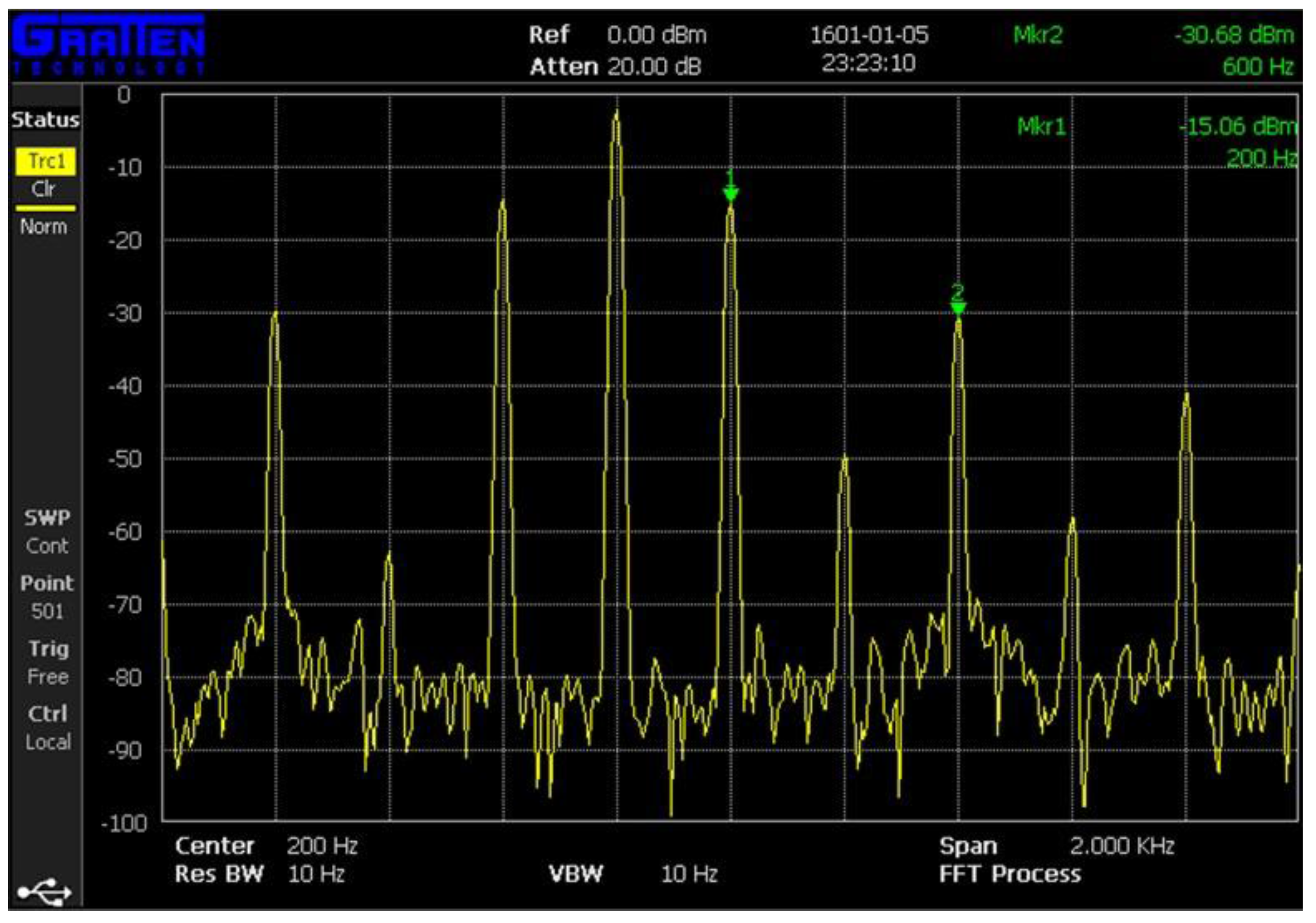 Sensors 17 02635 g008