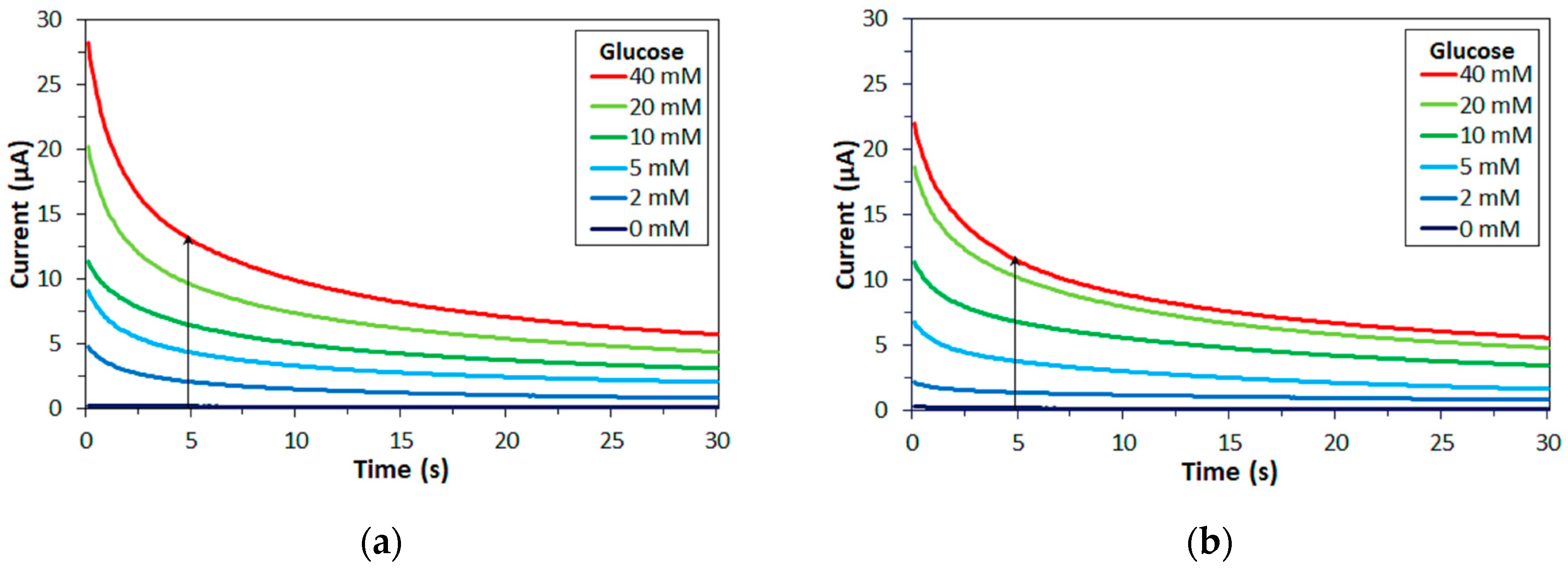 Sensors 17 02636 g002 550