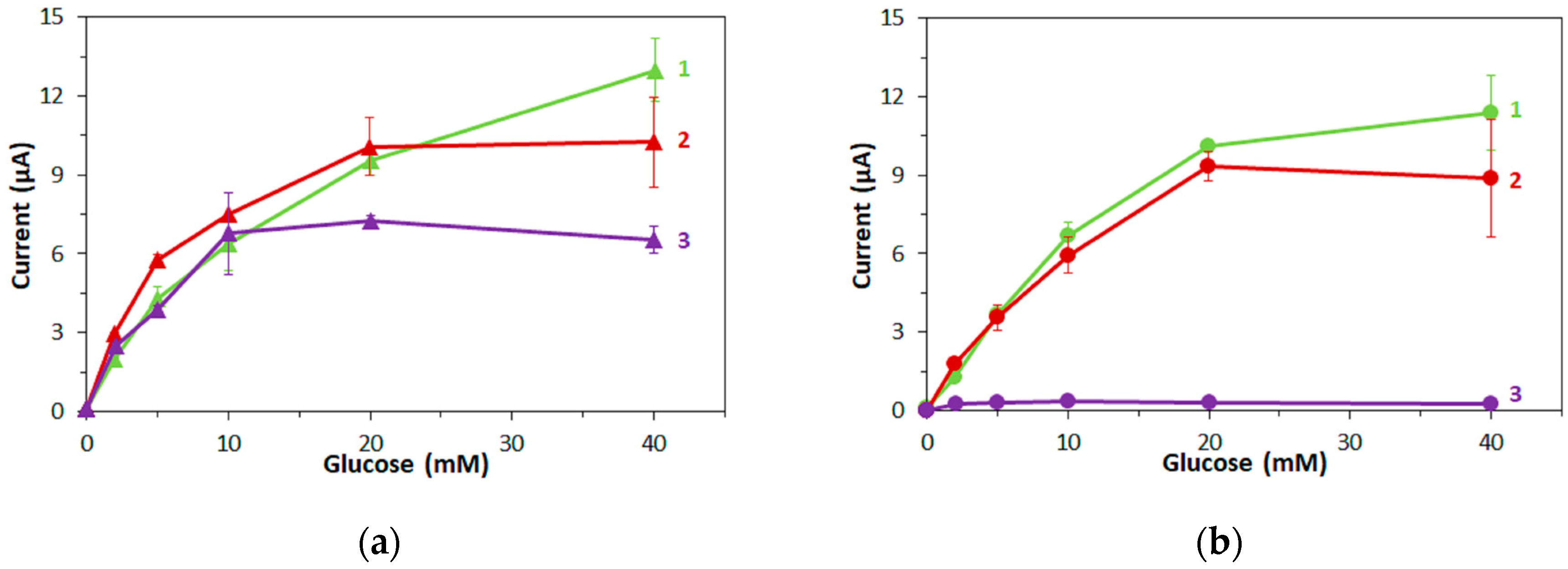 Sensors 17 02636 g003 550
