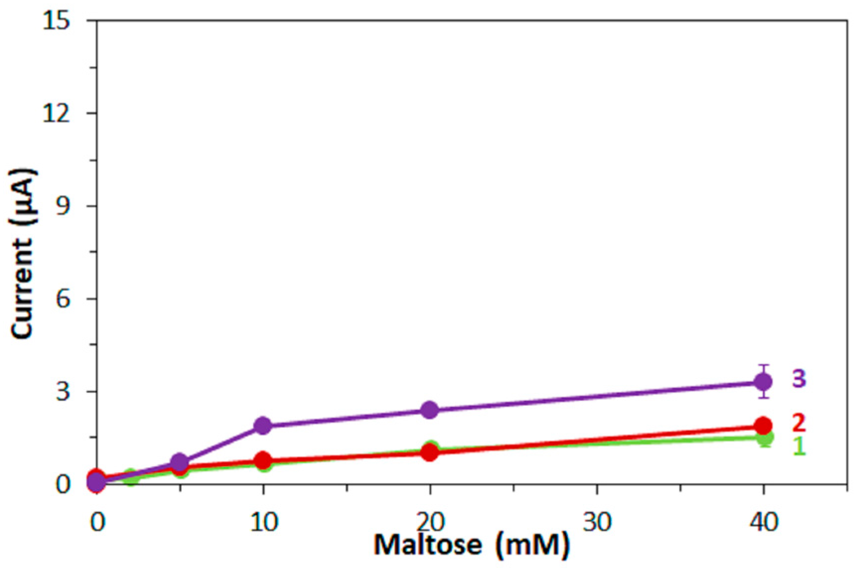 Sensors 17 02636 g004 550