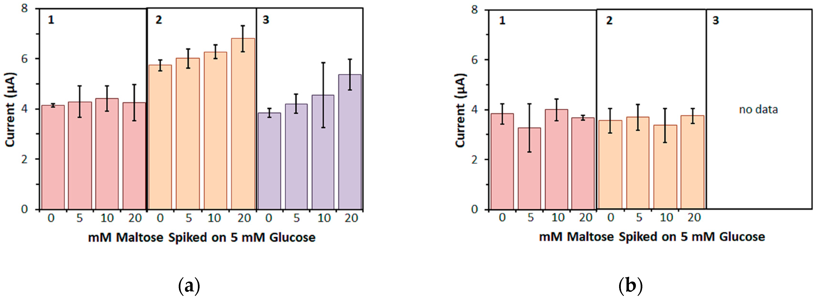 Sensors 17 02636 g005 550