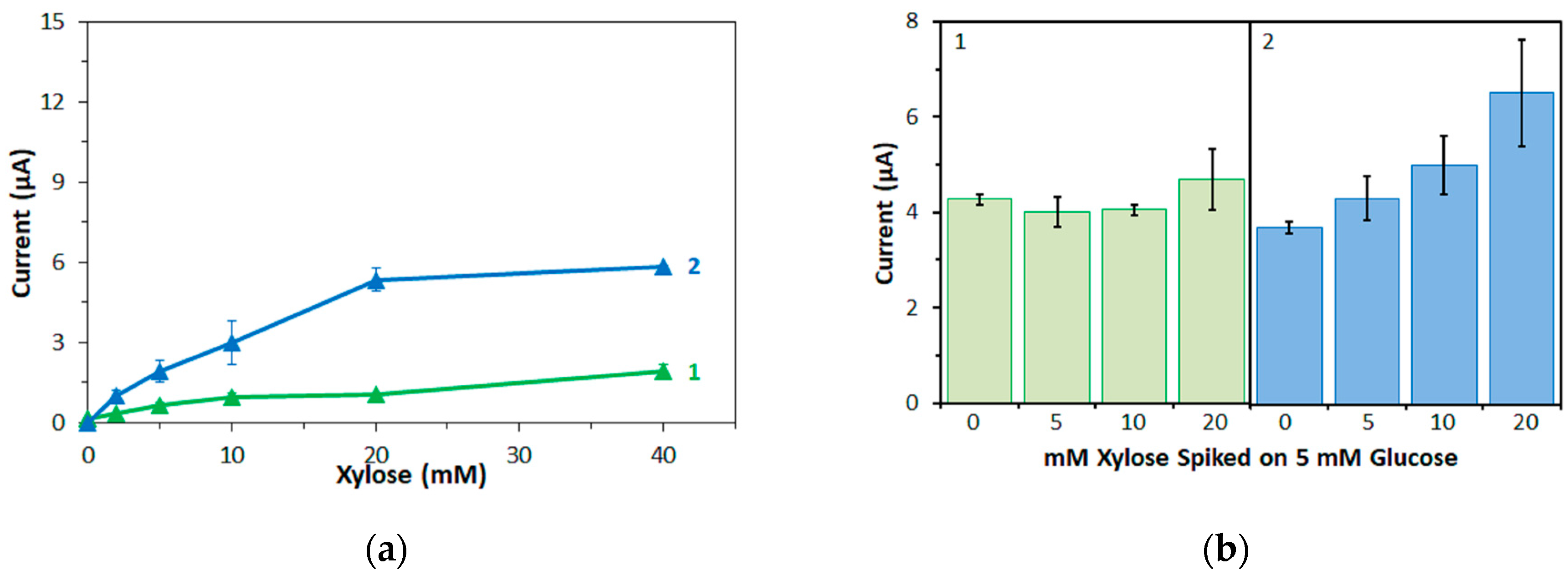 Sensors 17 02636 g006 550