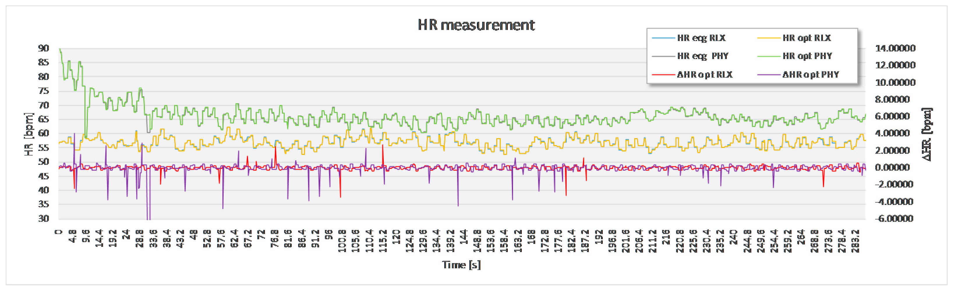 Sensors 17 02637 g012 550