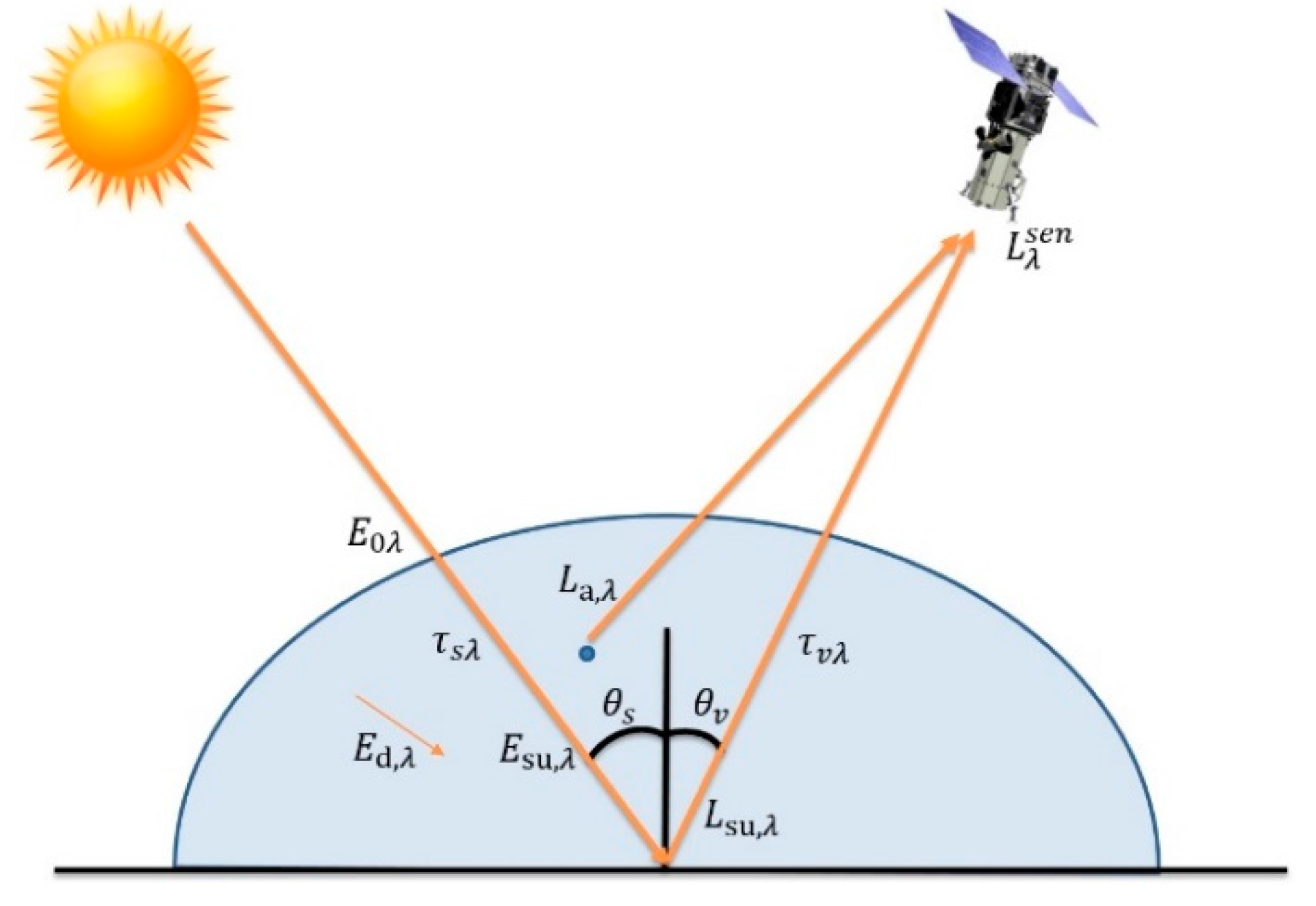 Sensors 17 02639 g003 Sensors 17 02639 g003