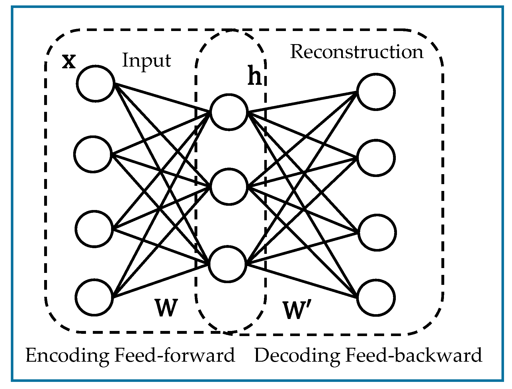 Sensors 17 02641 g003 550