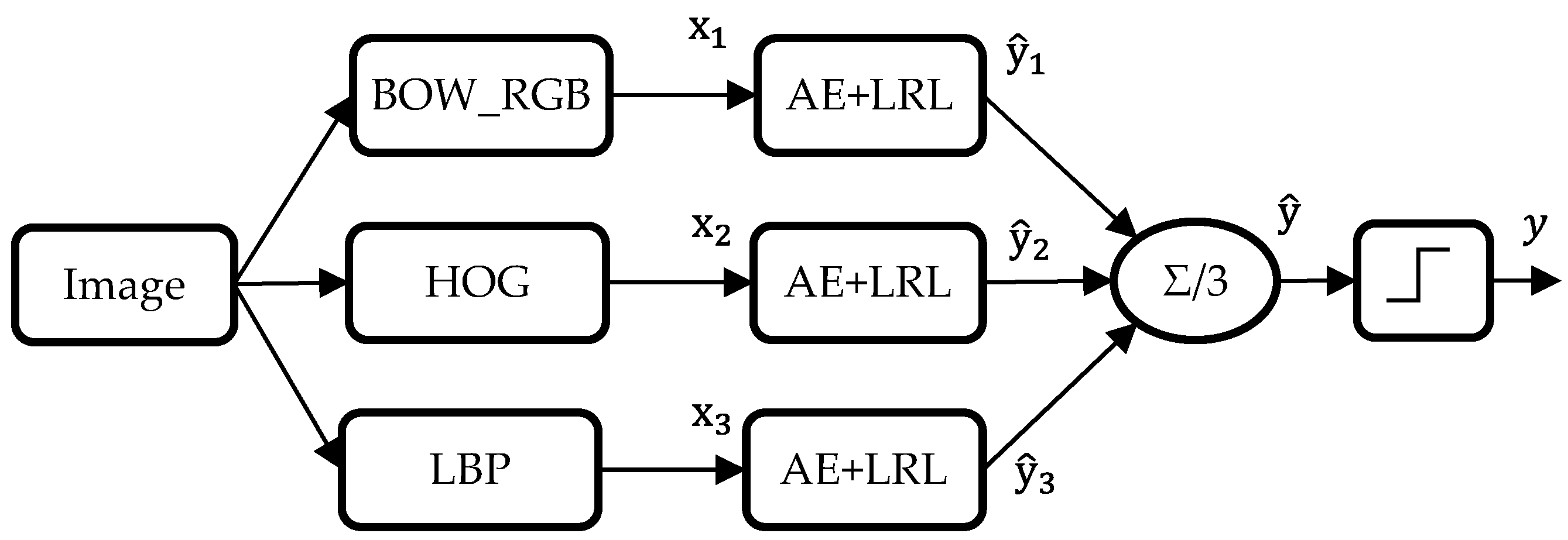 Sensors 17 02641 g006 550