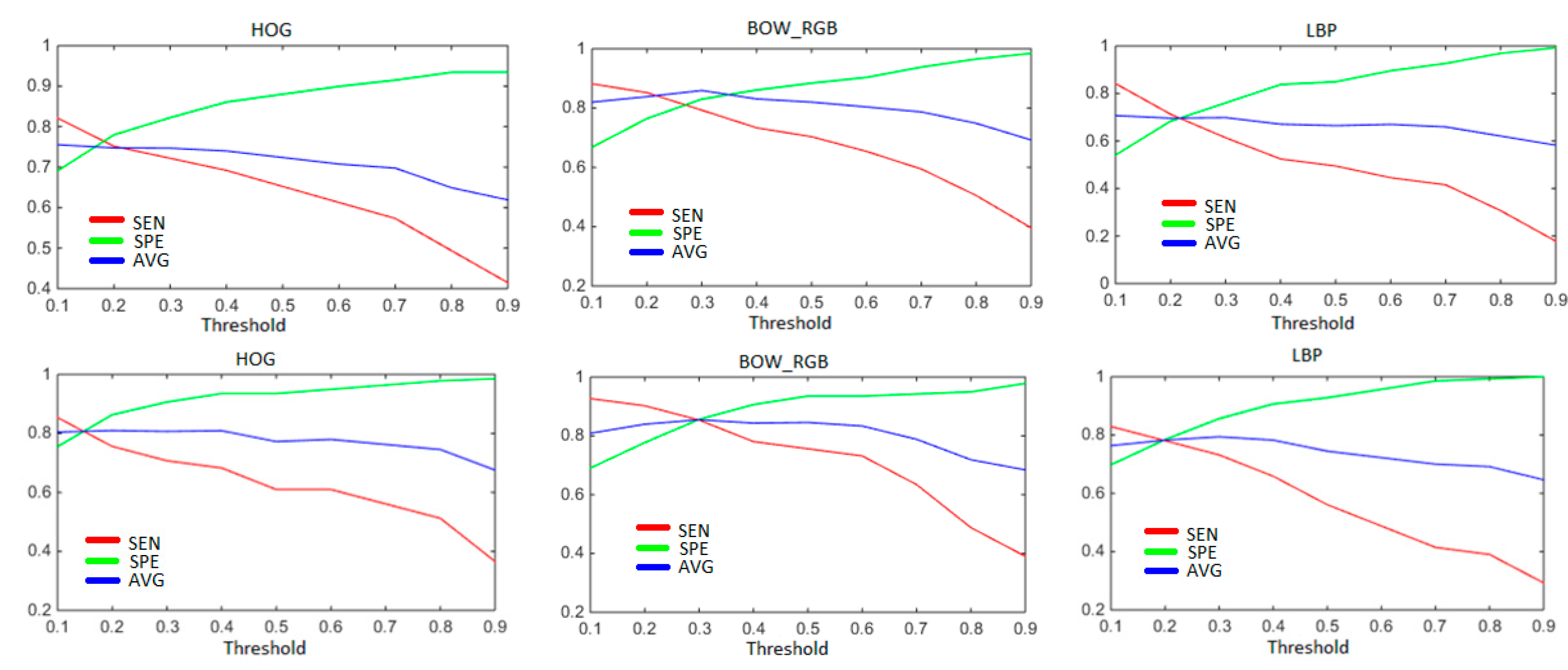 Sensors 17 02641 g008 550