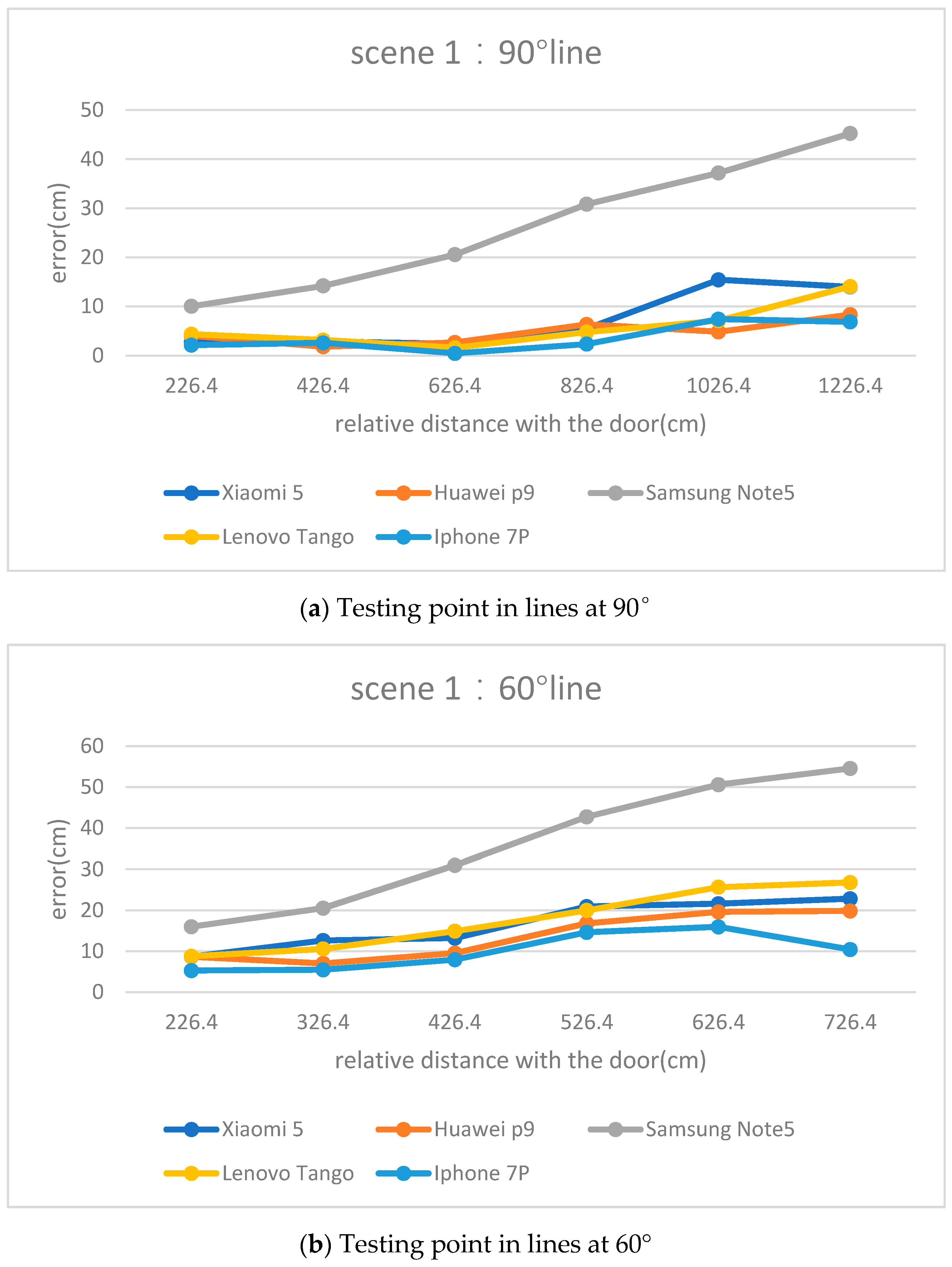 Sensors 17 02645 g007a 550