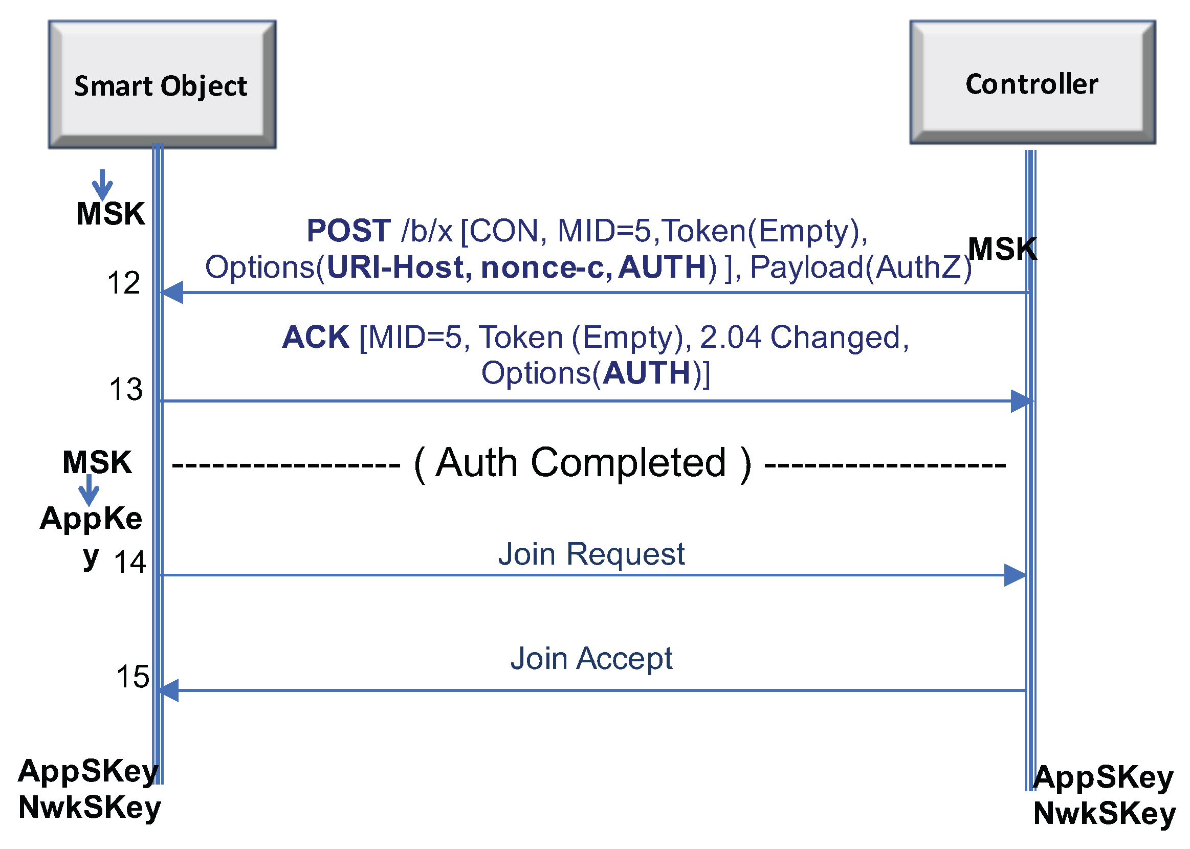 Sensors 17 02646 g002 550