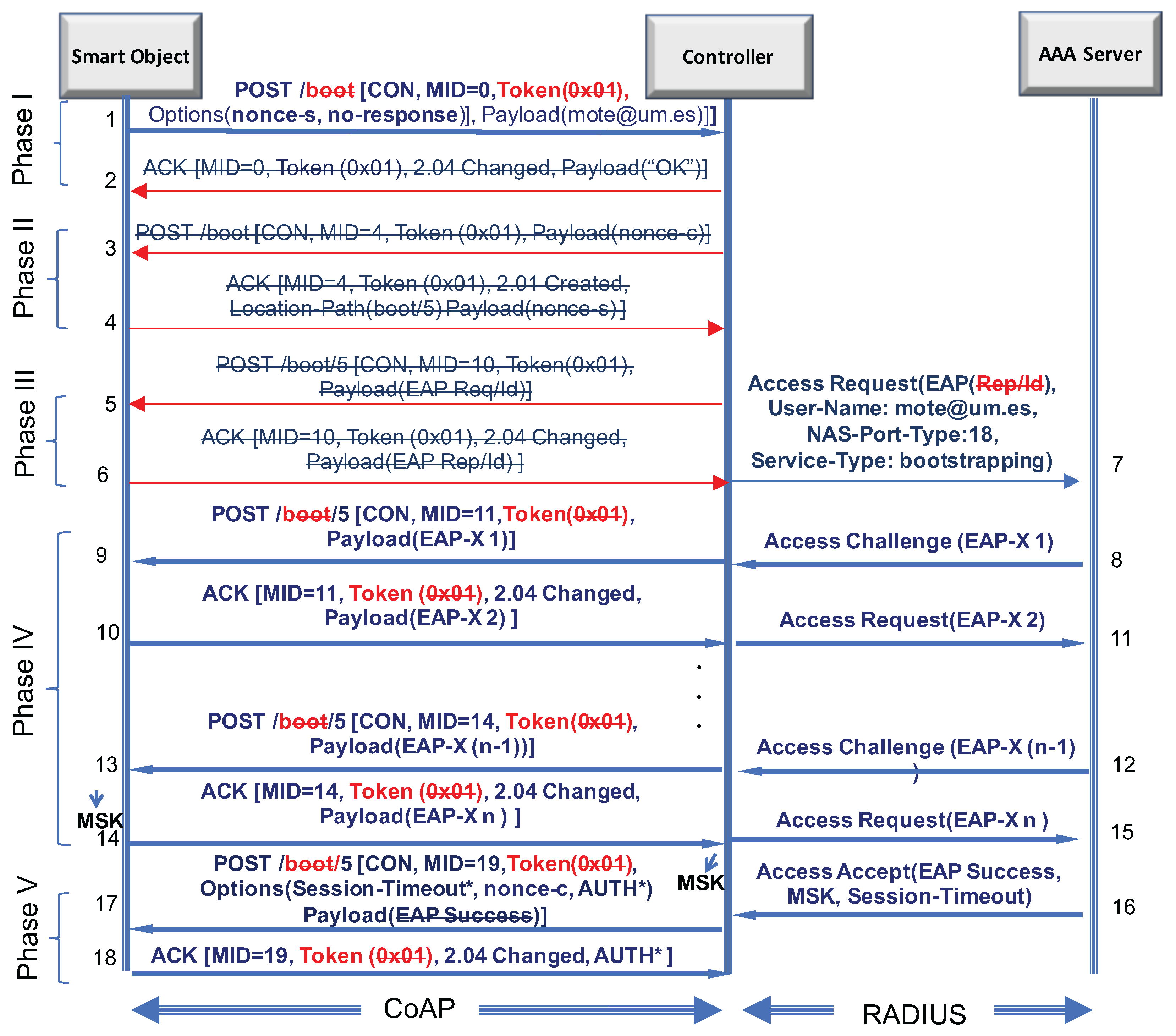 Sensors 17 02646 g003 550