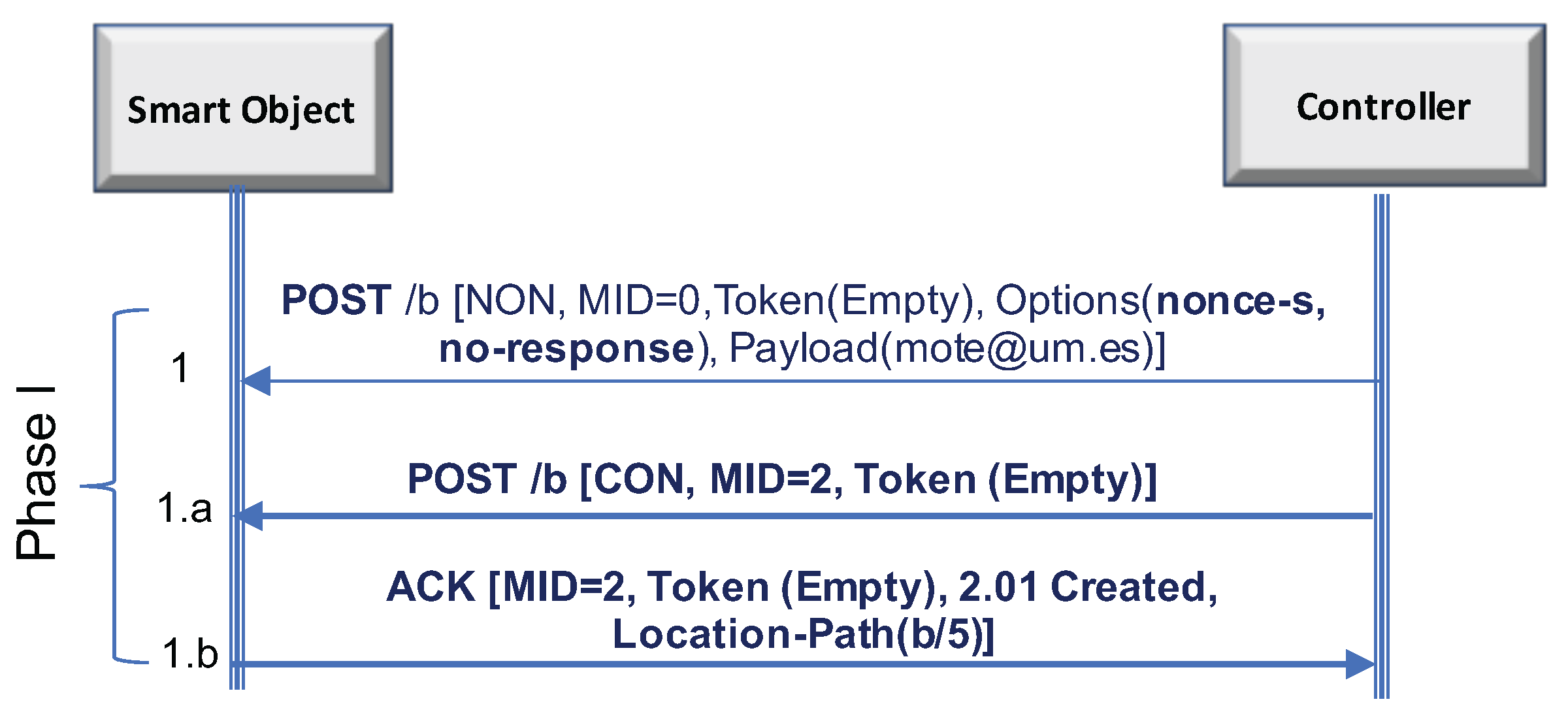 Sensors 17 02646 g004 550