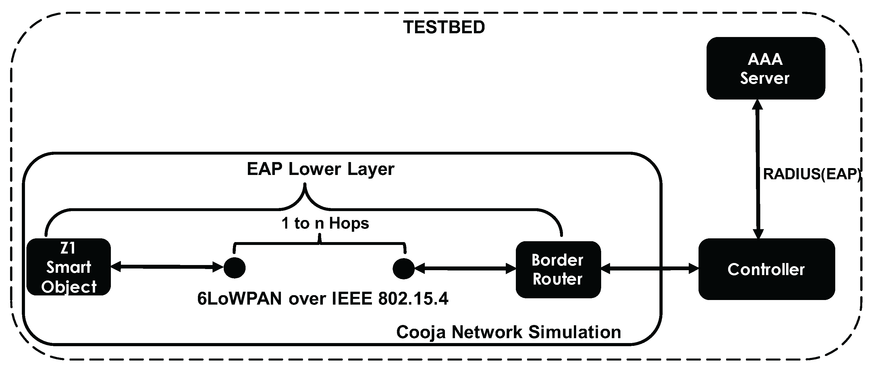 Sensors 17 02646 g005 550