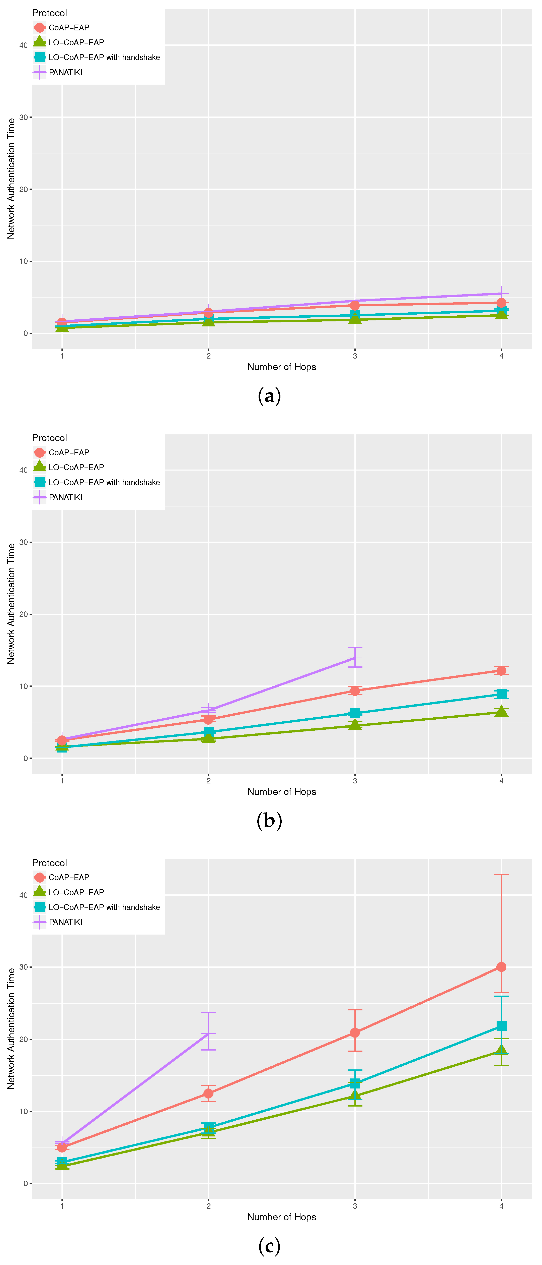 Sensors 17 02646 g006 550