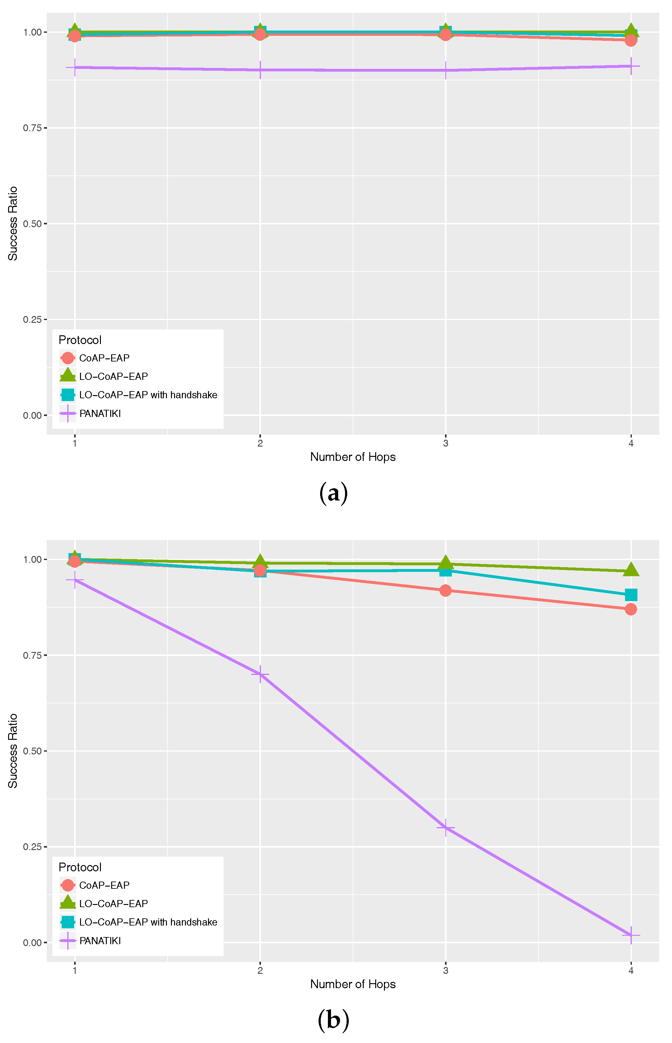 Sensors 17 02646 g007a 550