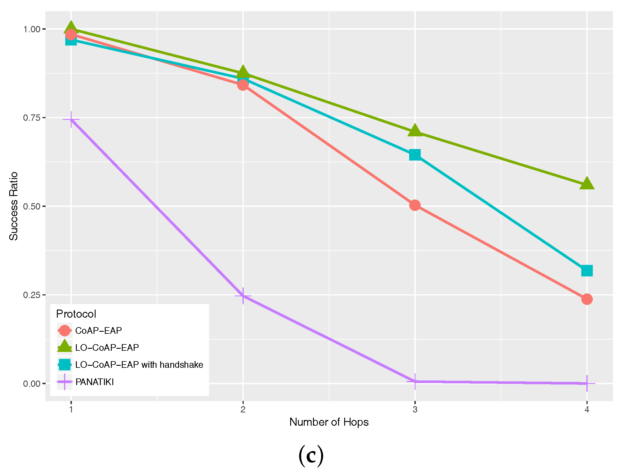 Sensors 17 02646 g007b 550