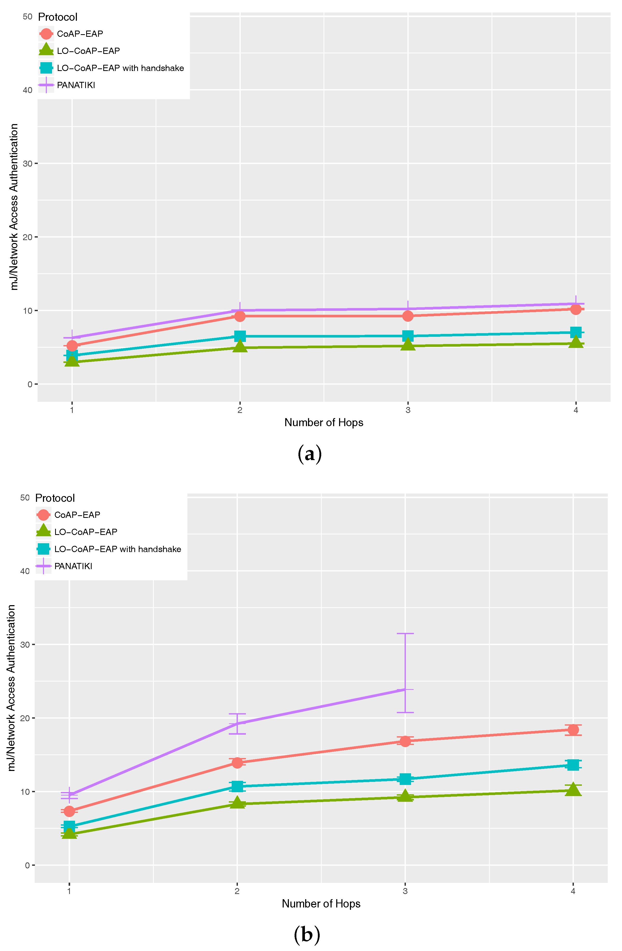 Sensors 17 02646 g008a 550