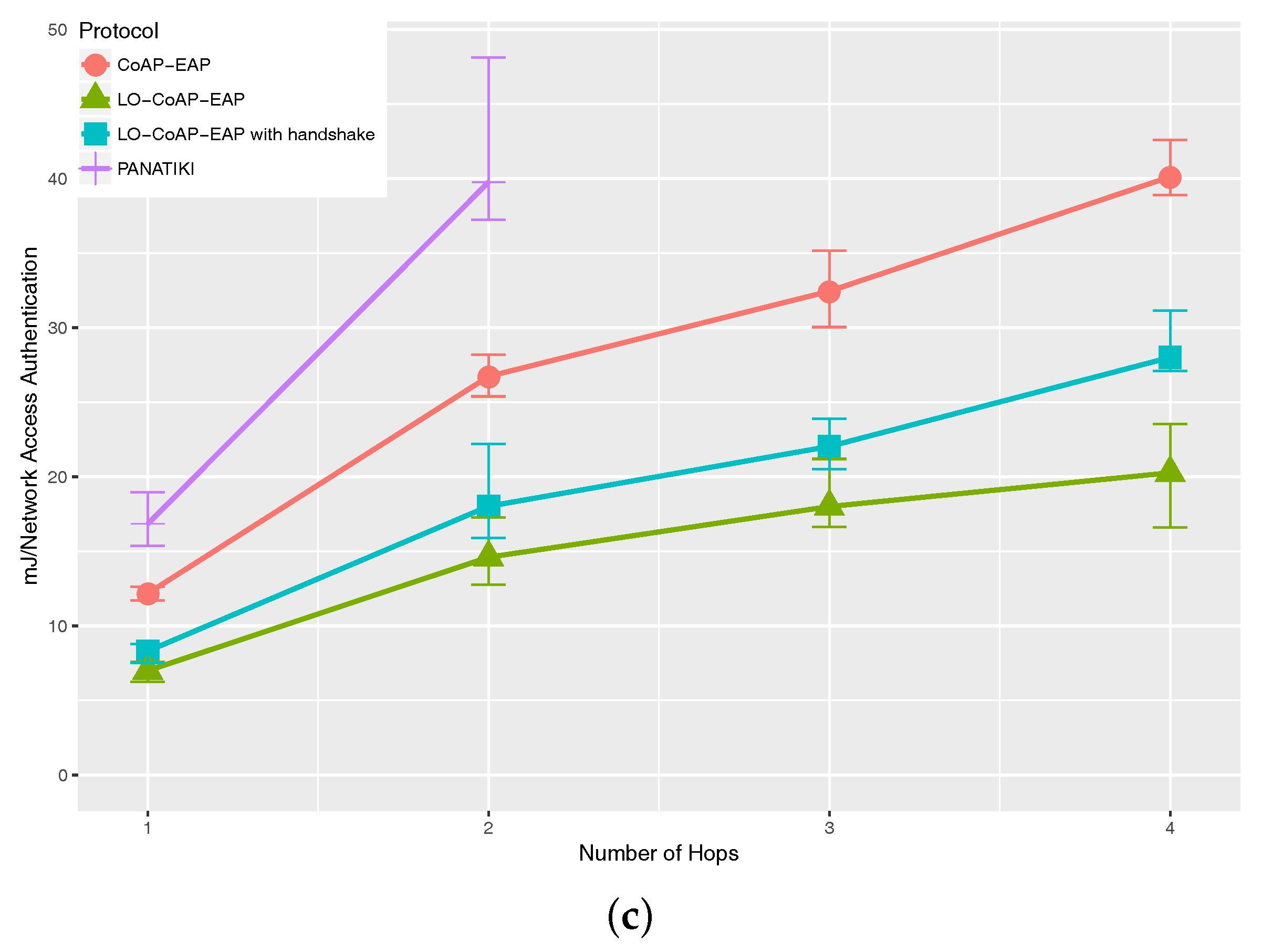 Sensors 17 02646 g008b 550