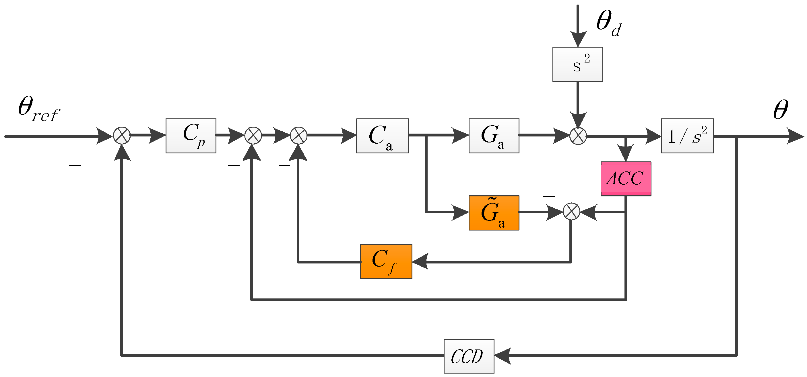 Sensors 17 02648 g003 550
