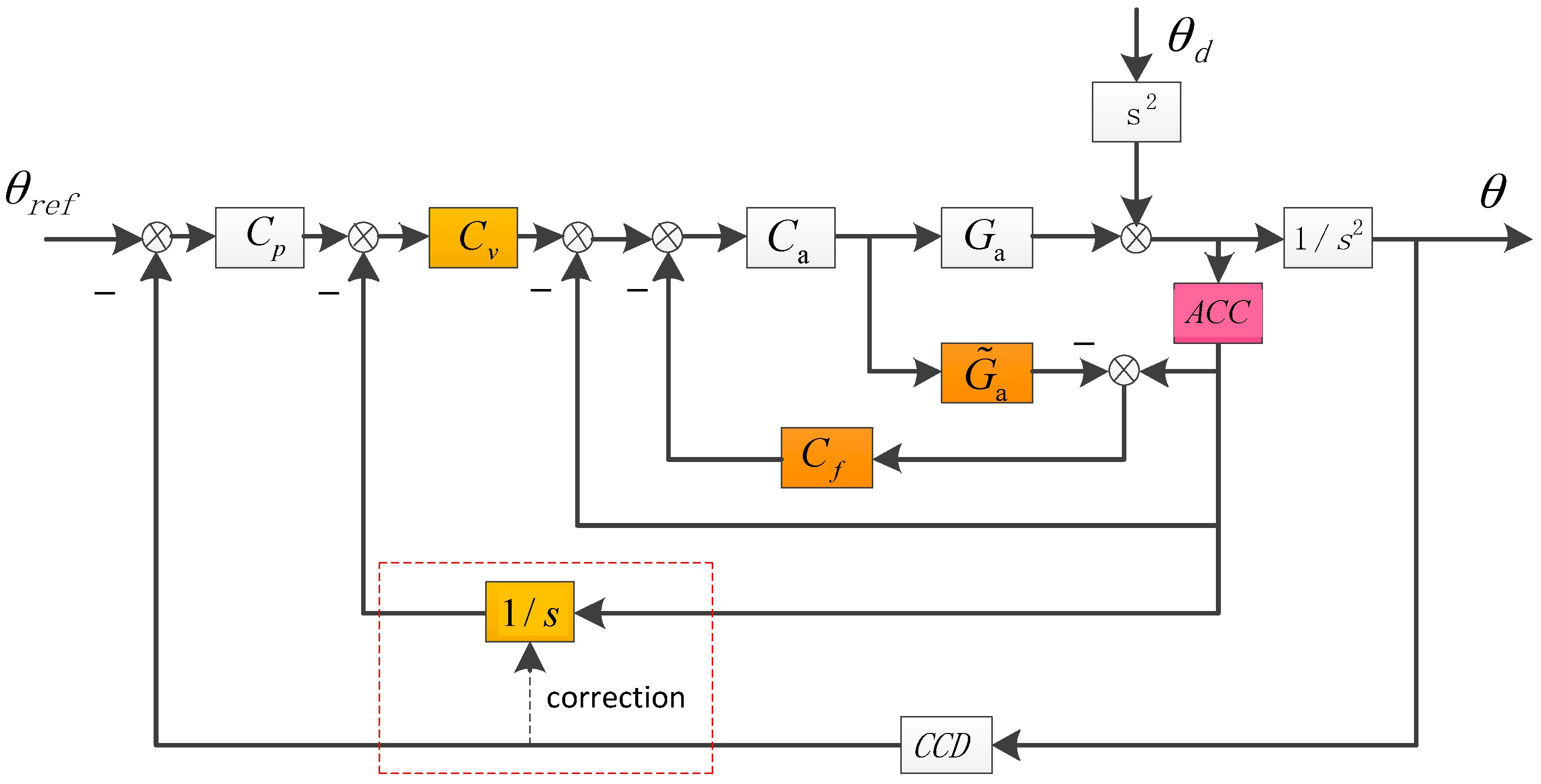 Sensors 17 02648 g004 550
