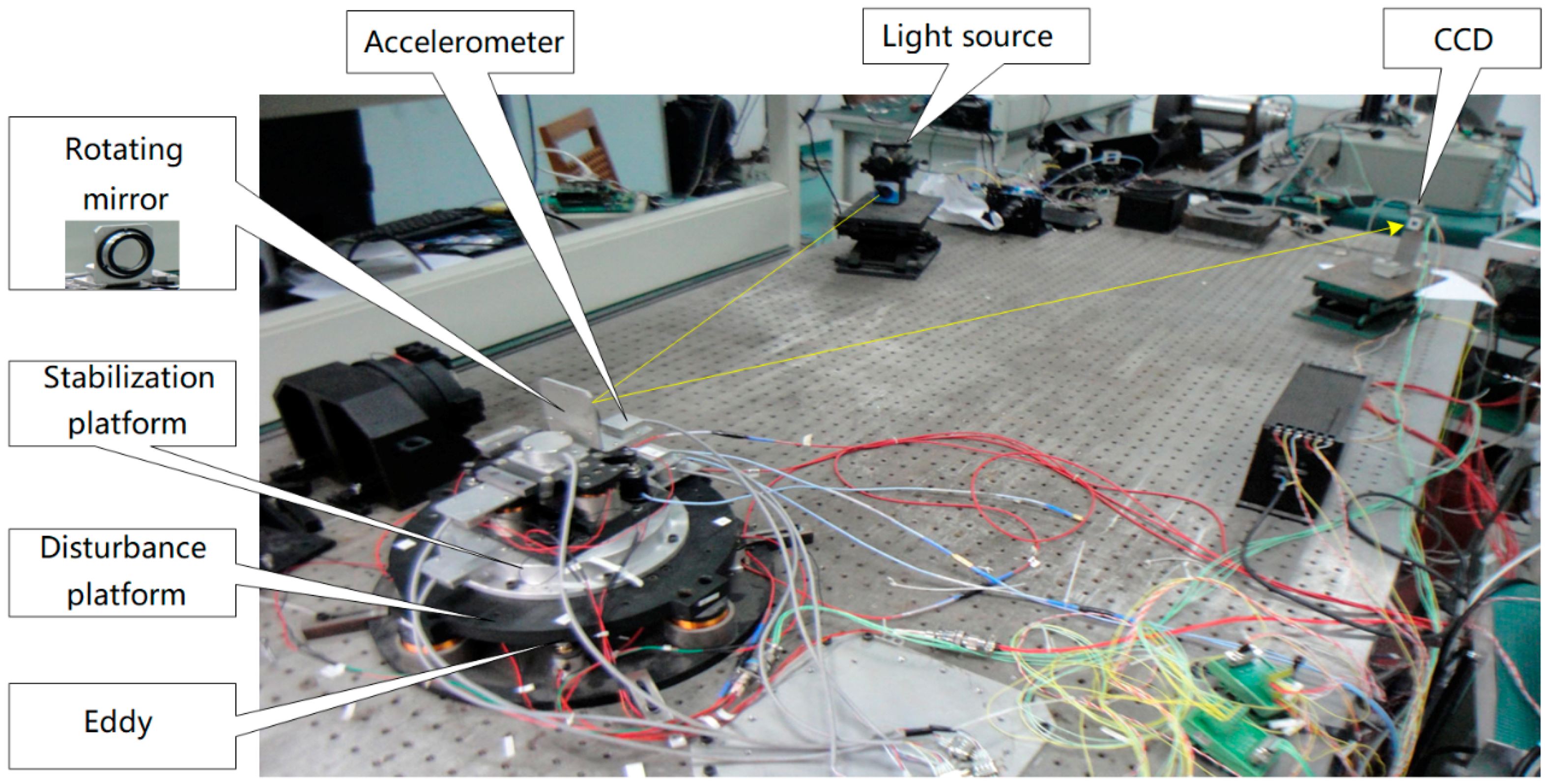 Sensors 17 02648 g007 550