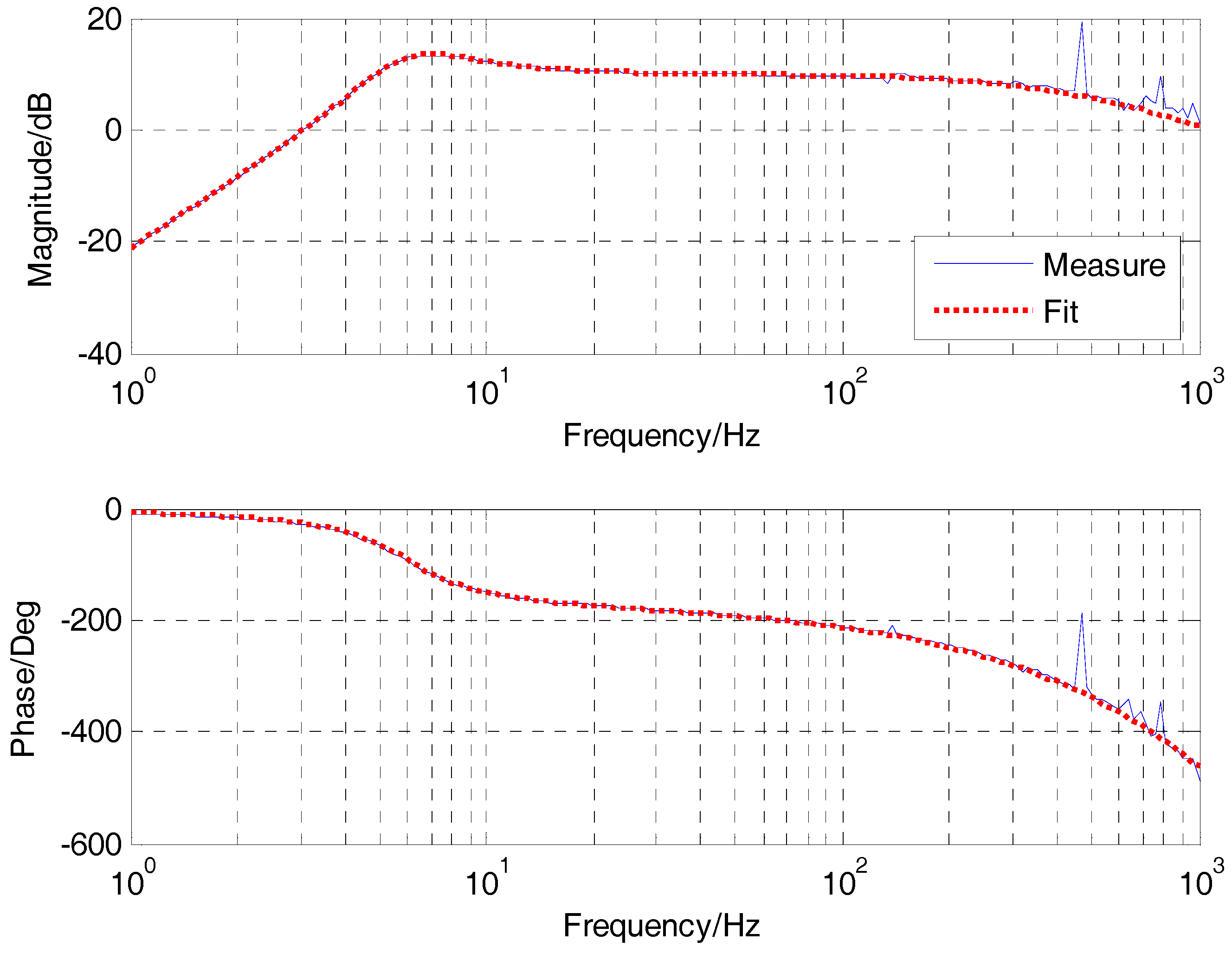 Sensors 17 02648 g008 550