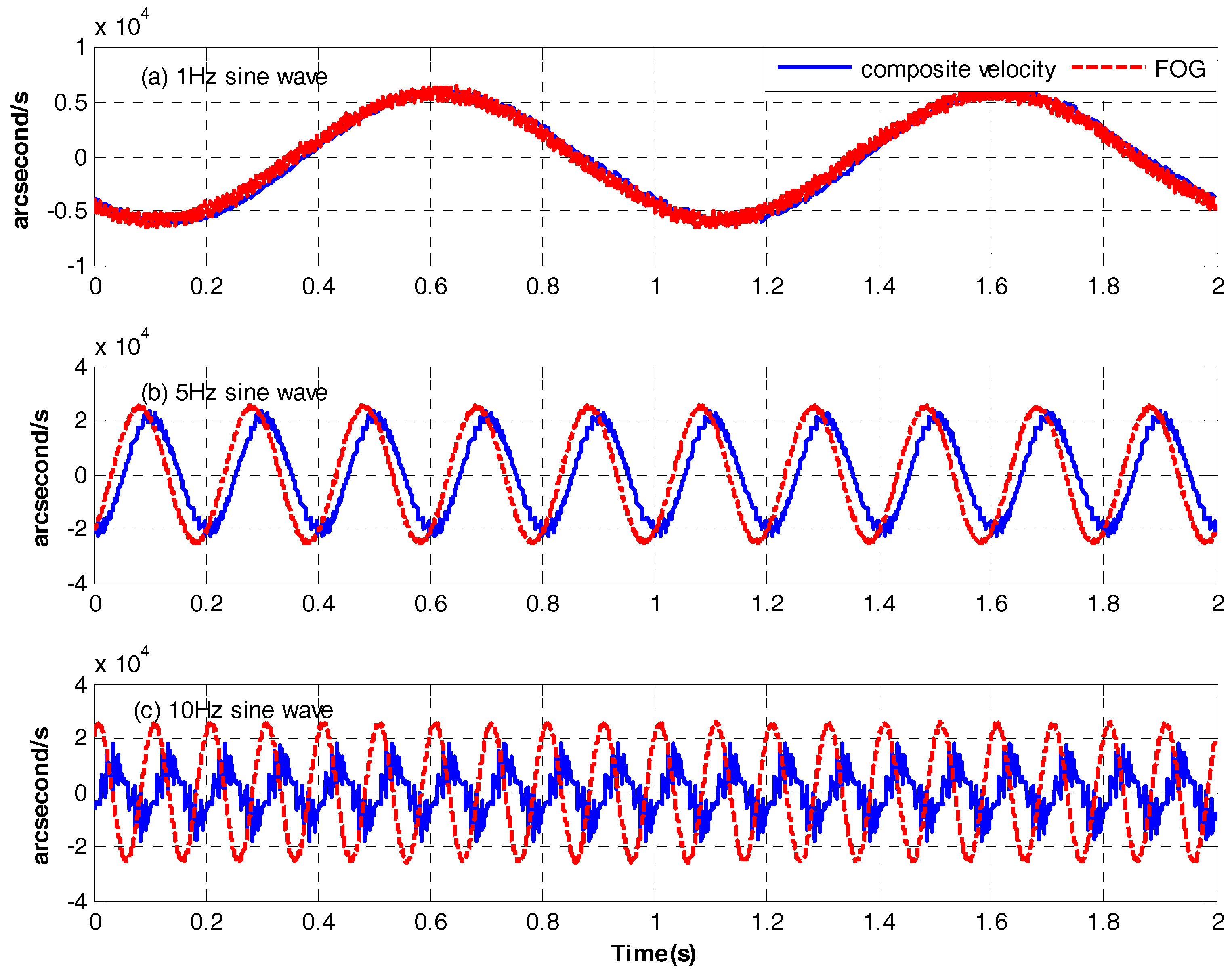 Sensors 17 02648 g009 550