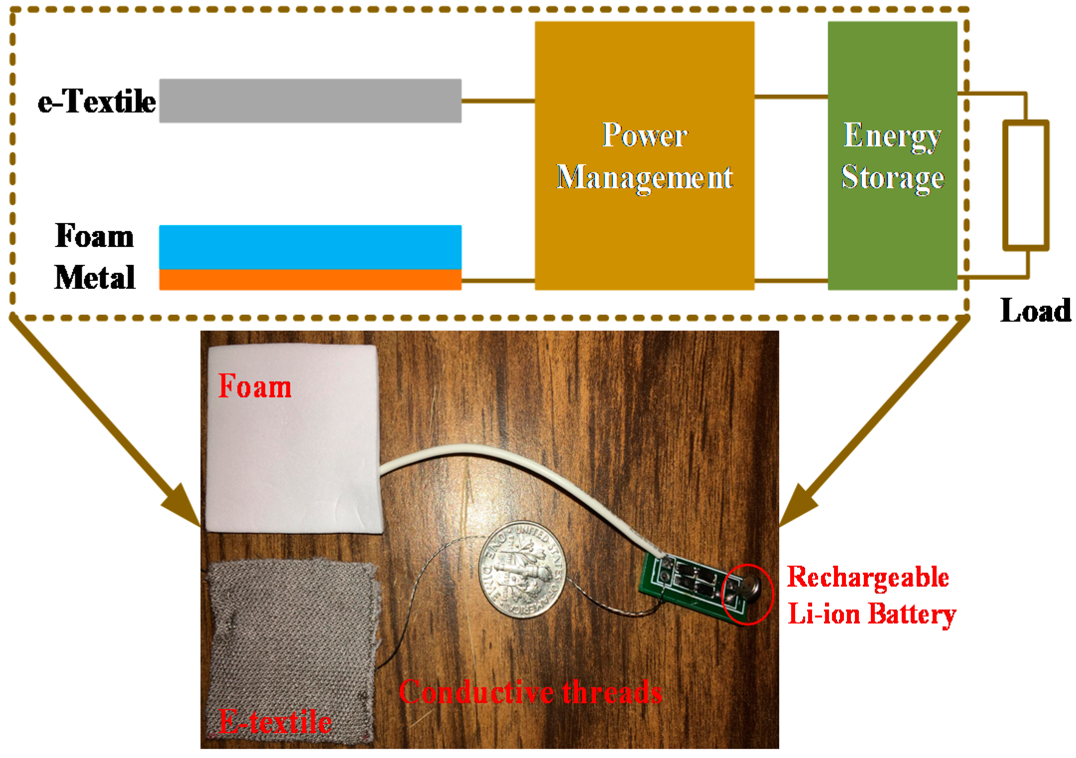 Sensors 17 02649 g002 Sensors 17 02649 g002