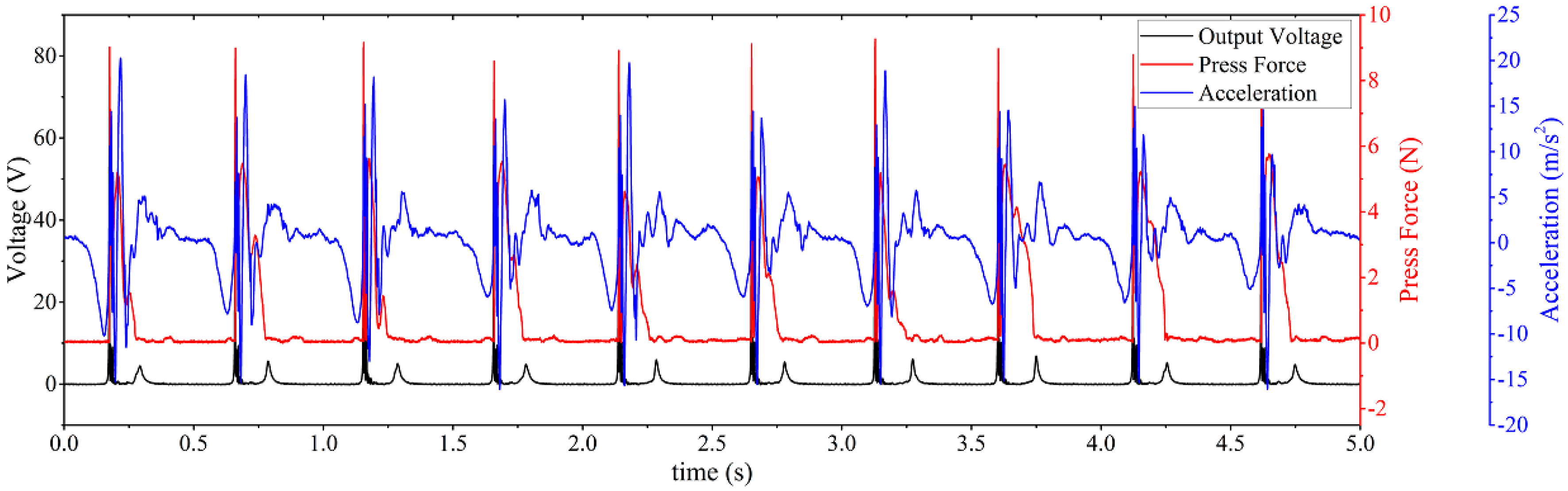 Sensors 17 02649 g004 Sensors 17 02649 g004