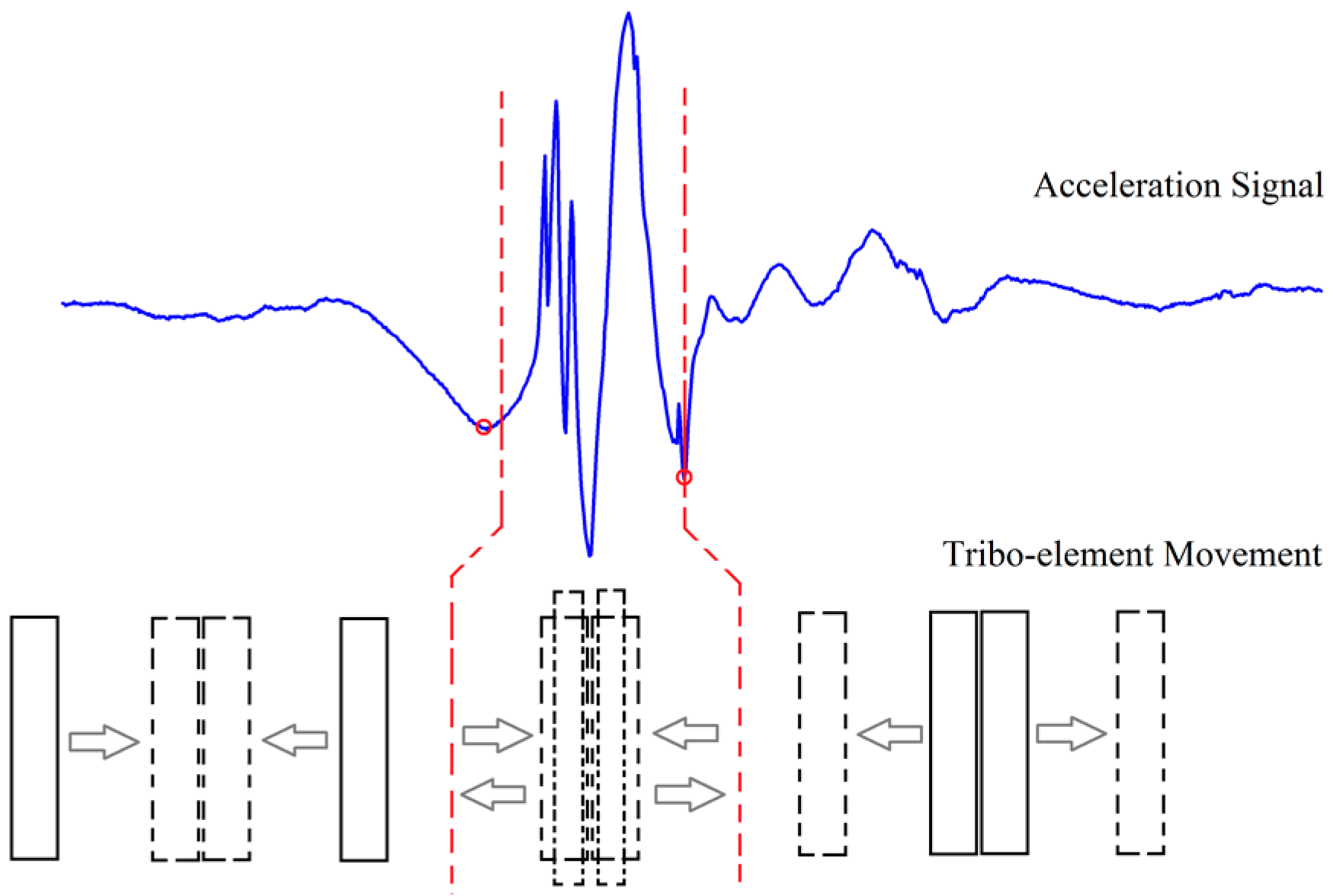 Sensors 17 02649 g005 Sensors 17 02649 g005
