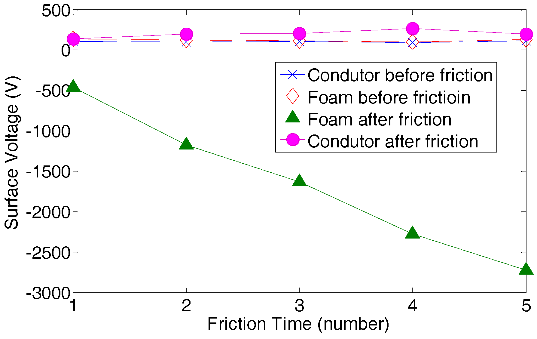Sensors 17 02649 g008 Sensors 17 02649 g008